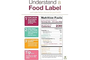 3 Steps to Understand and Read Food Labels - Nutrition Poster