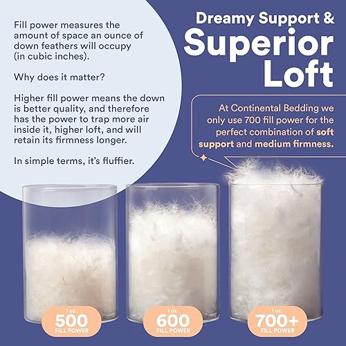 Miniatura 3 de Continental Bedding 700-Soft Pillow, King (paquete de 1), color blanco
