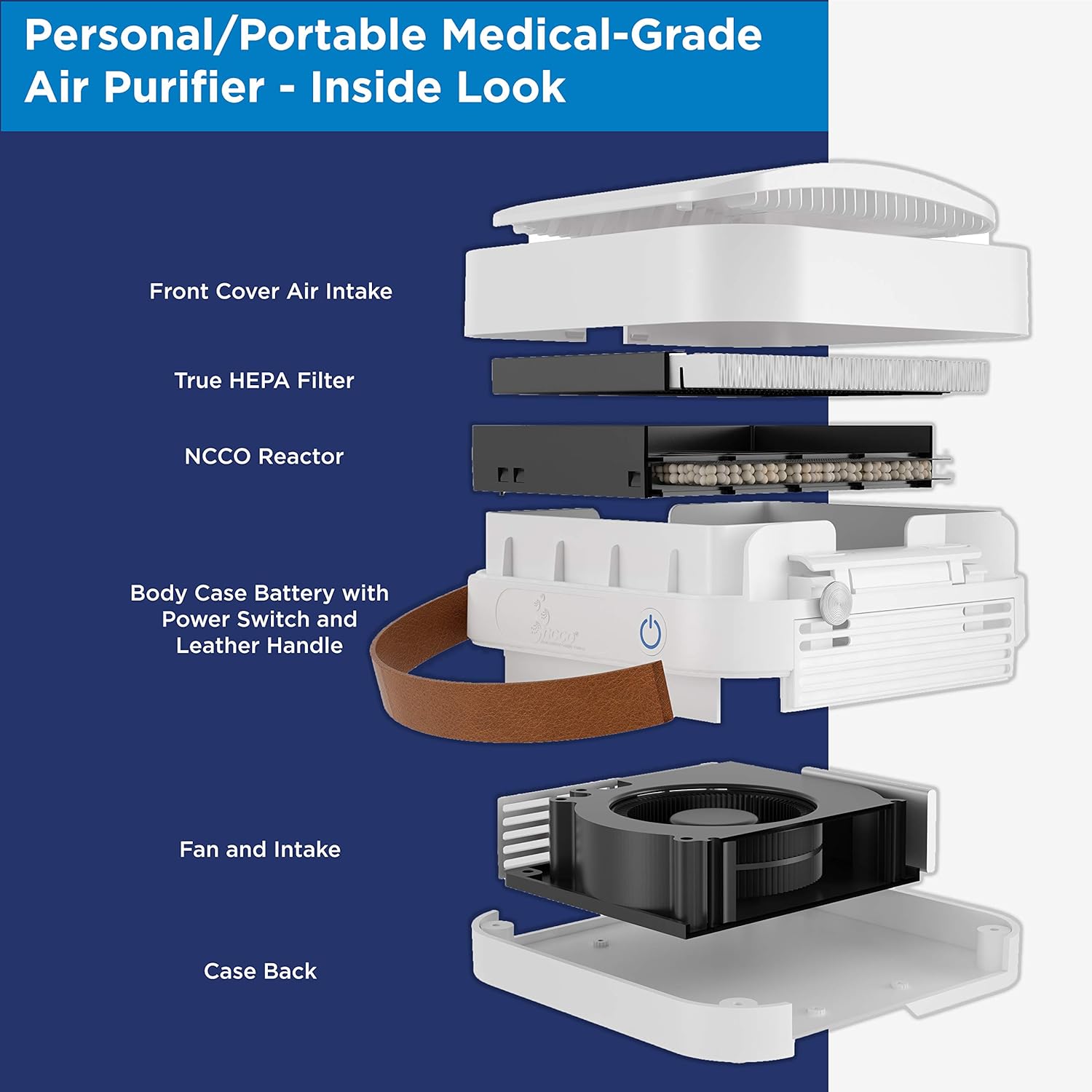 Westinghouse 1804 Patented NCCO Technology Portable Air Purifier with True HEPA Filter and NCCO Technology - Removes Bacteria, Viruses, VOCs, Allergens, Dust, Smoke, Odors - Ideal for Airplane, Hotels