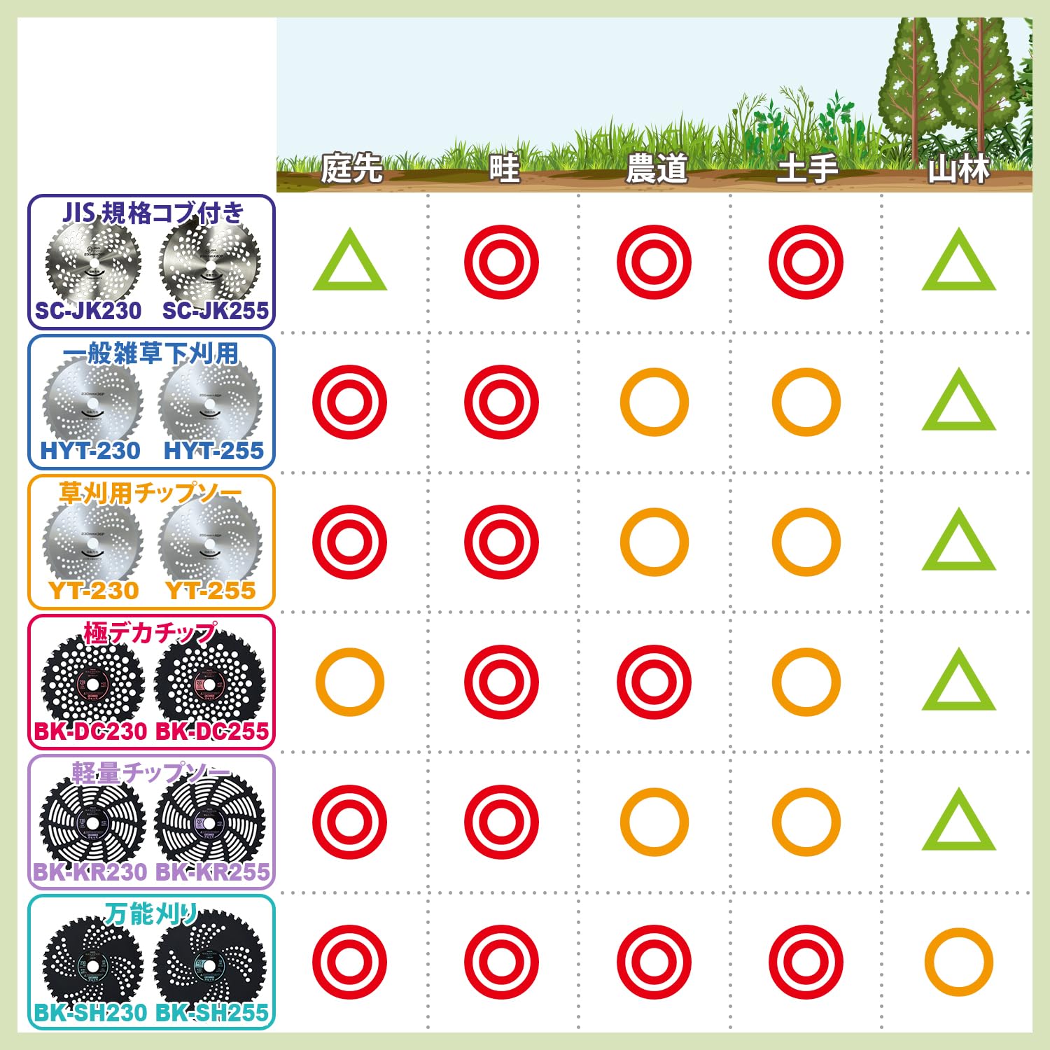 Amazon | 山善(YAMAZEN) 草刈用 チップソー 外径230mm×36枚刃 5枚組