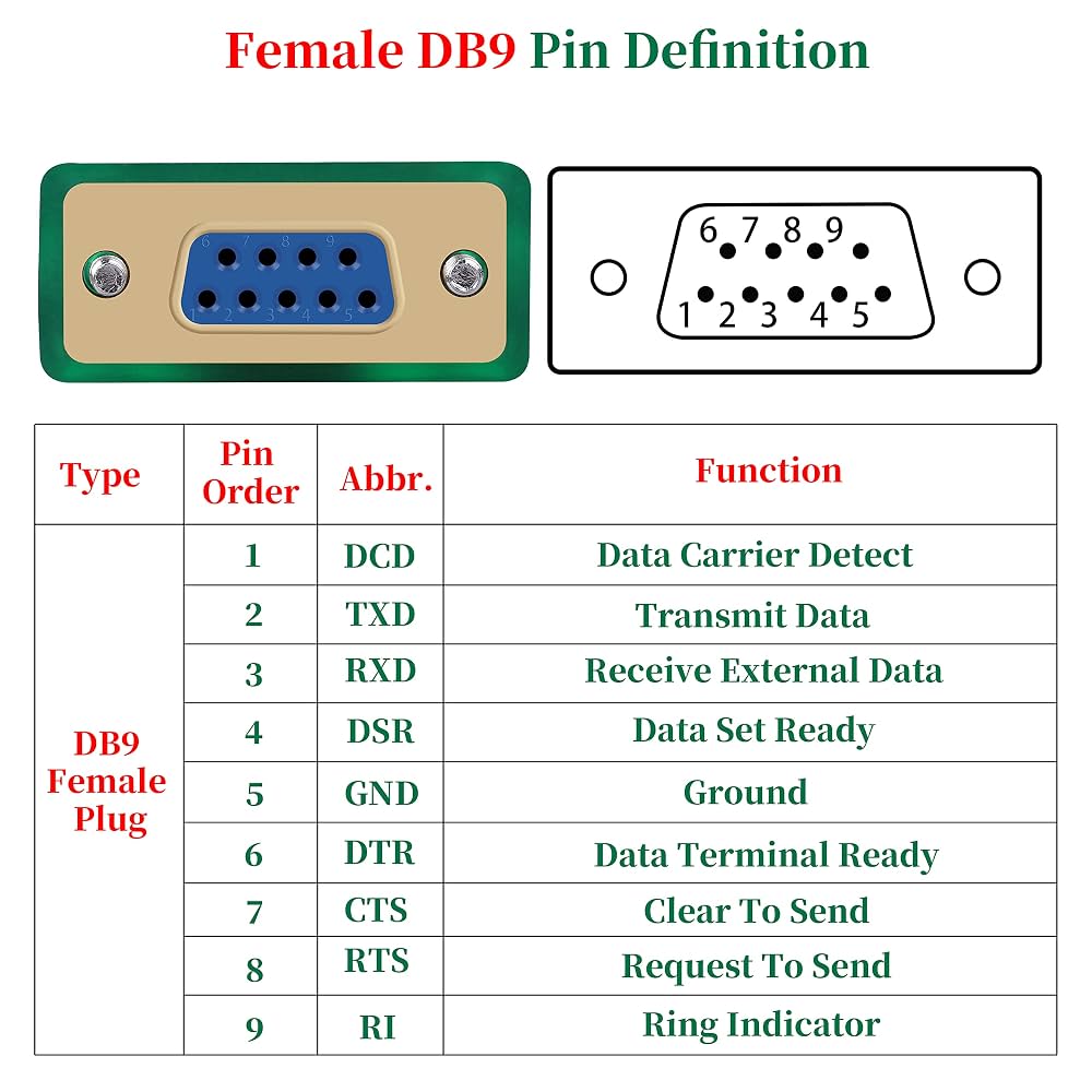 Módulo De Interfaz De Montaje En Riel Din Db9-mg6 Macho/hemb | Cuotas