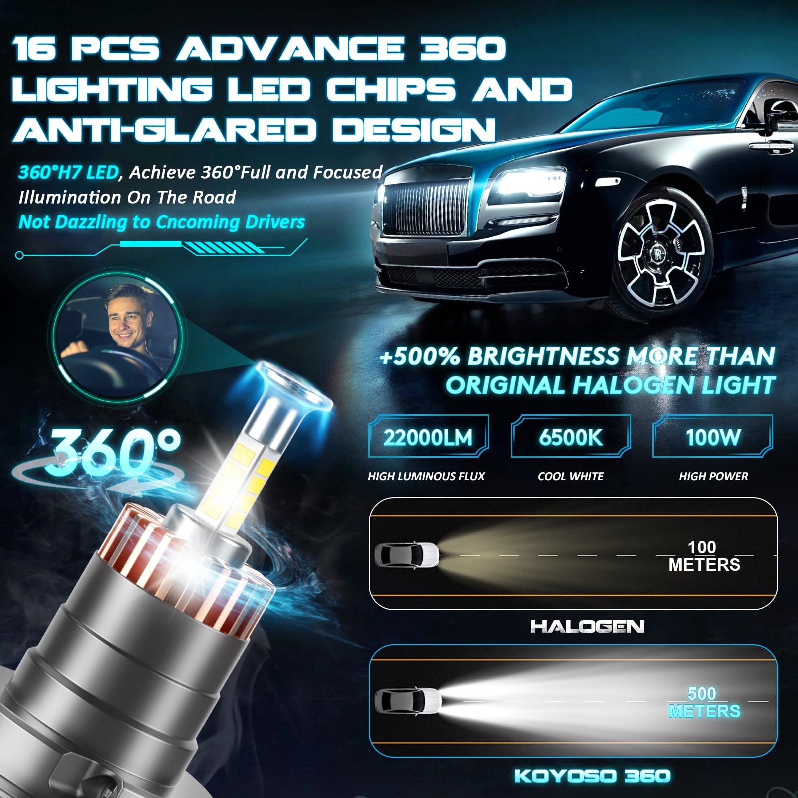 KOYOSO Żarówki LED H7 360°: Zestaw do konwersji Lampa przeciwodblaskowa z Mini 1: 1 Design-100W 22000LM 6500K Super Bright Wymiana świateł Wysokich i Niskich dla 12V Samochód