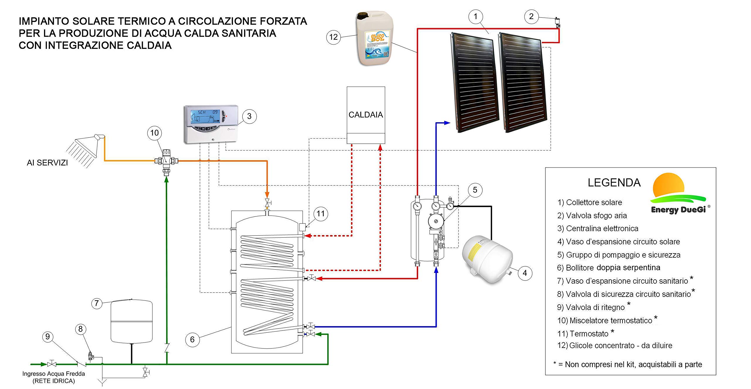 Kit impianto solare termico ad elevate prestazioni per produzione Acqua Calda Sanitaria, 2-4 persone, bollitore 300 litri, FKF200 (1, Impianto con bollitore doppiaserpentina)
