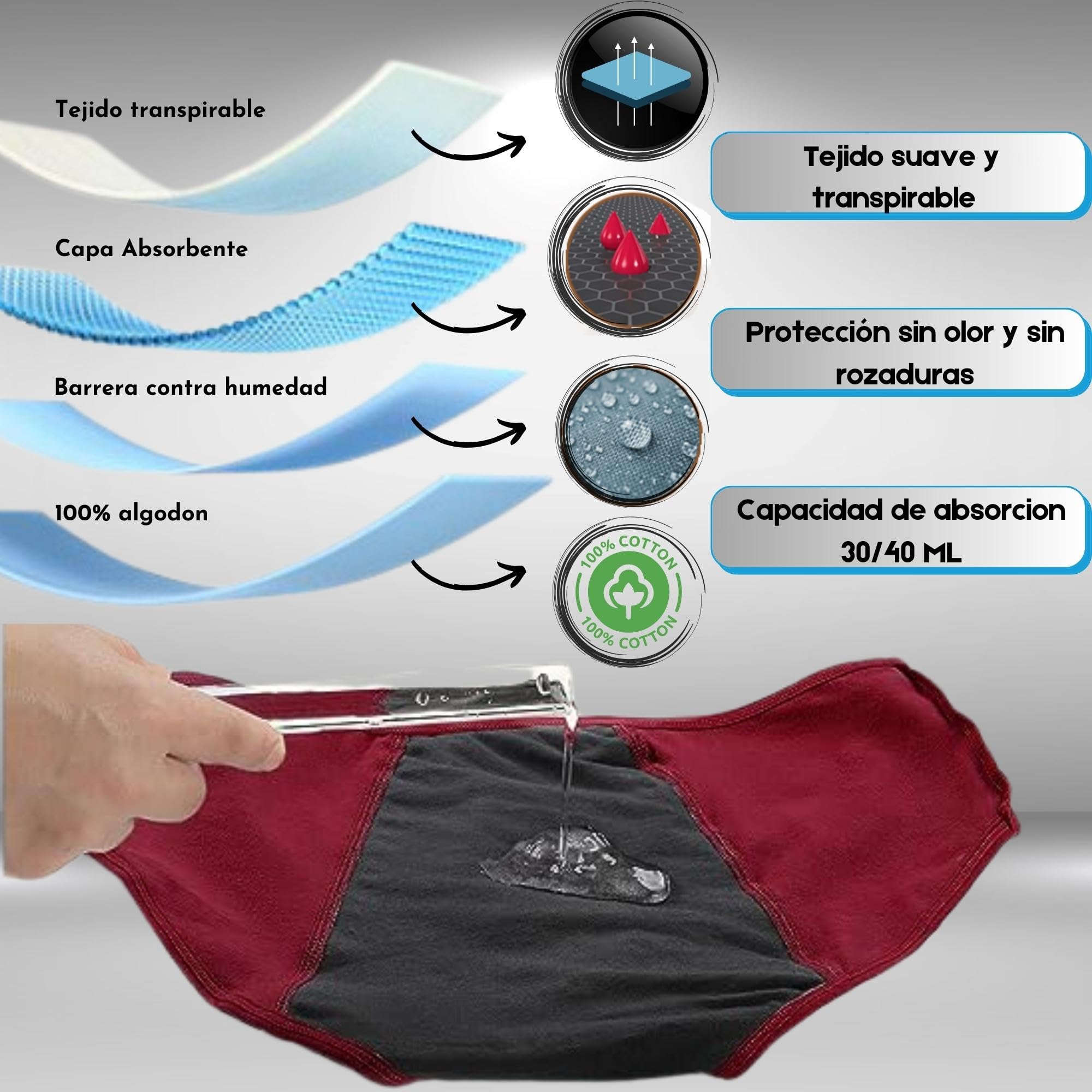 Bragas Menstruales Flujo Abundante, Pack de Periodo Menstrual, Bragas Postparto Mujer, Absorbentes, Lavables, Cómodas y Transpirables, Pack de 3 Bragas menstruales 2 compresas y bolso (S)