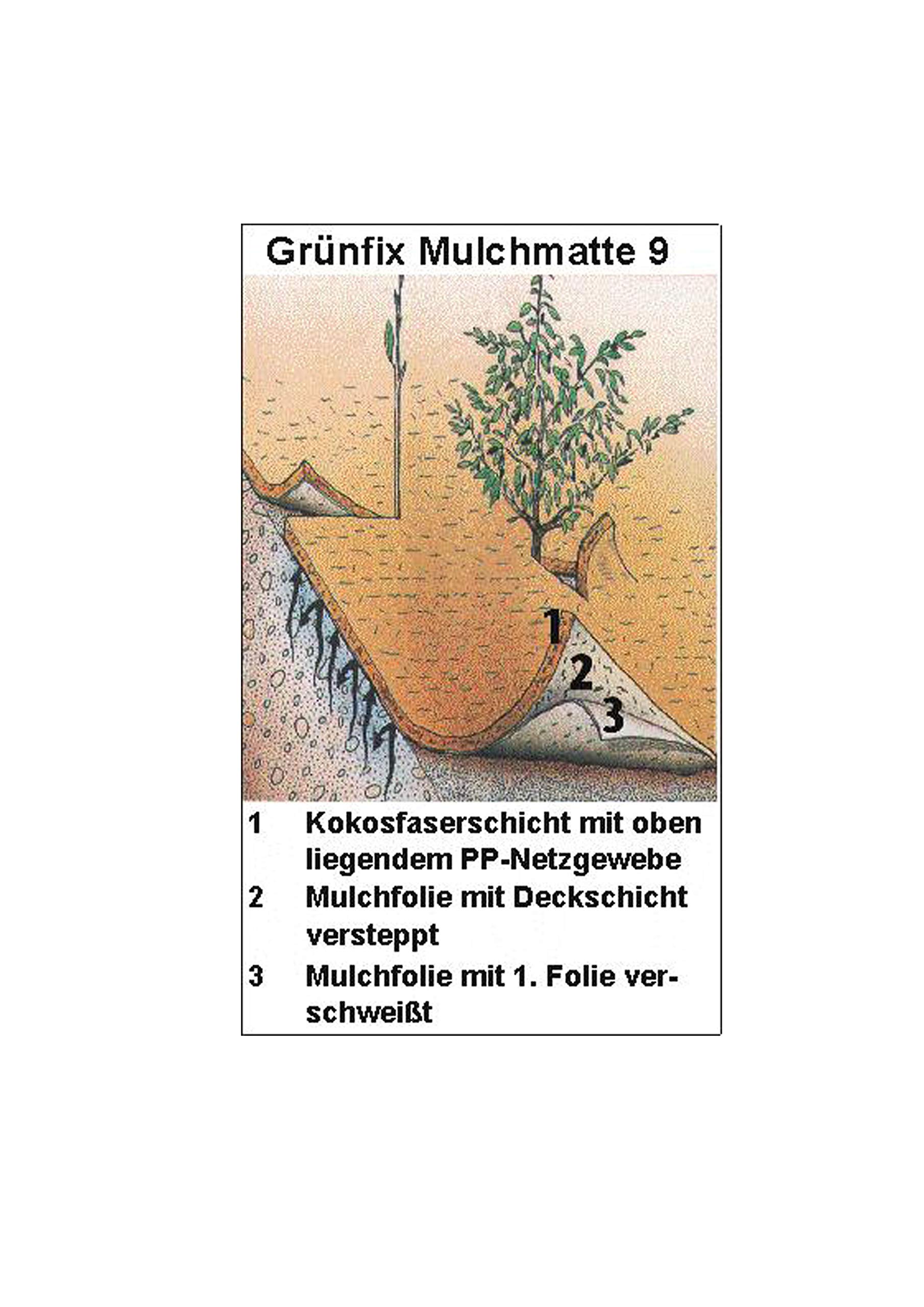 Grünfix Mulchmatte Typ 9 ohne Saatgut – 1,20 m x 30 m – Kokos Erosionsschutzmatte mit Unkrautschutzfolie | Mulchmatte für Böschungen, Hänge, Beete & Neupflanzungen | Natürliche Kokosfasern