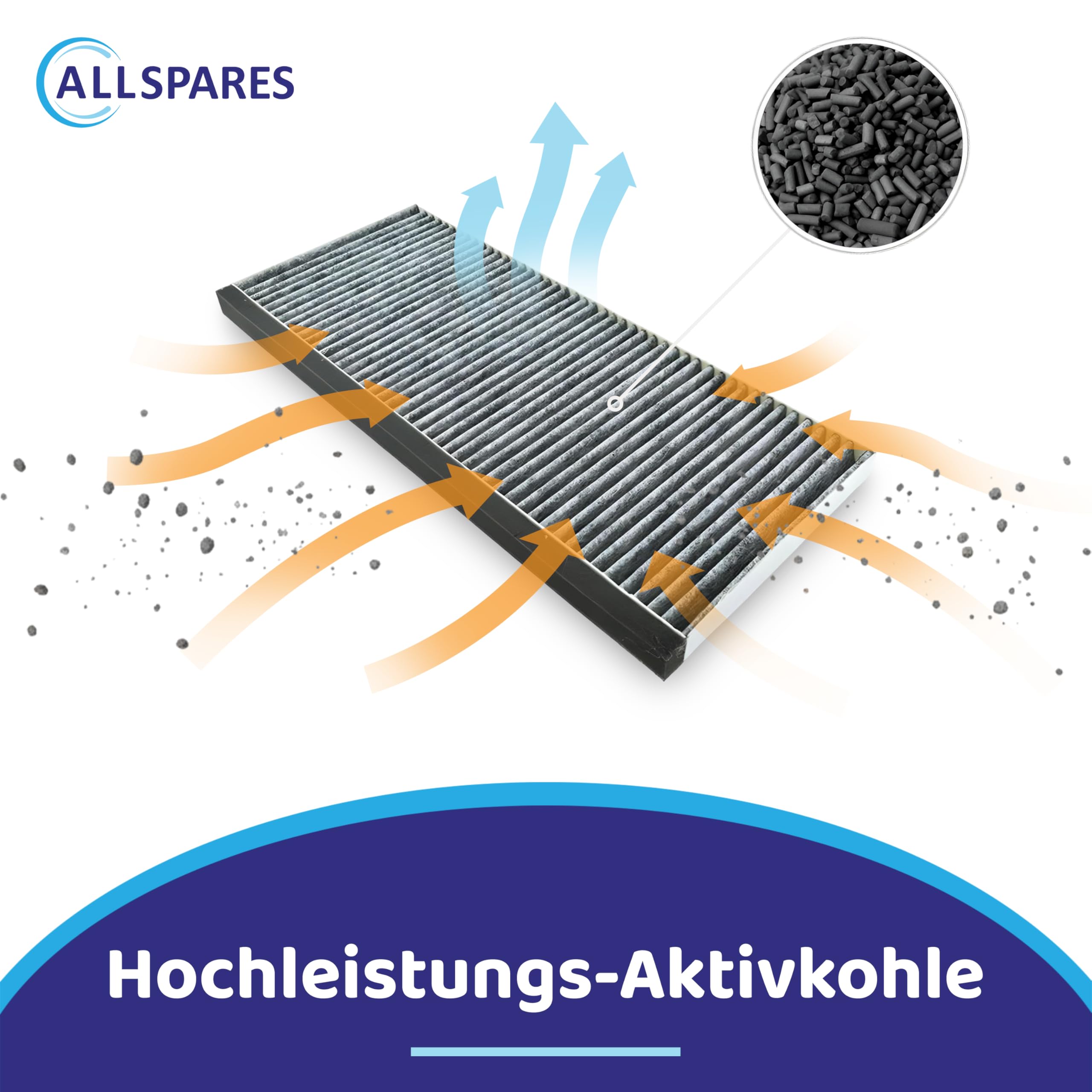 2x AllSpares CleanAir Aktivkohlefilter geeignet Siemens 9001028224, FC60, 9001588129 | Bosch DSZ4545, DSZ4551 | Neff D46BR12X0, 11025805, 11008080, 17006837 für Dunstabzugshauben | 455x203x23 mm