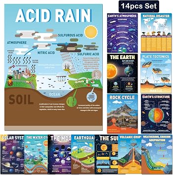 EggSun 14Pcs Earth Science Posters for Classroom Middle School Decorations, 16x12.4 Educational Earth Learning Chart Posters for Bulletin Board, Home Wall, Elementary Classroom Decor Must Haves