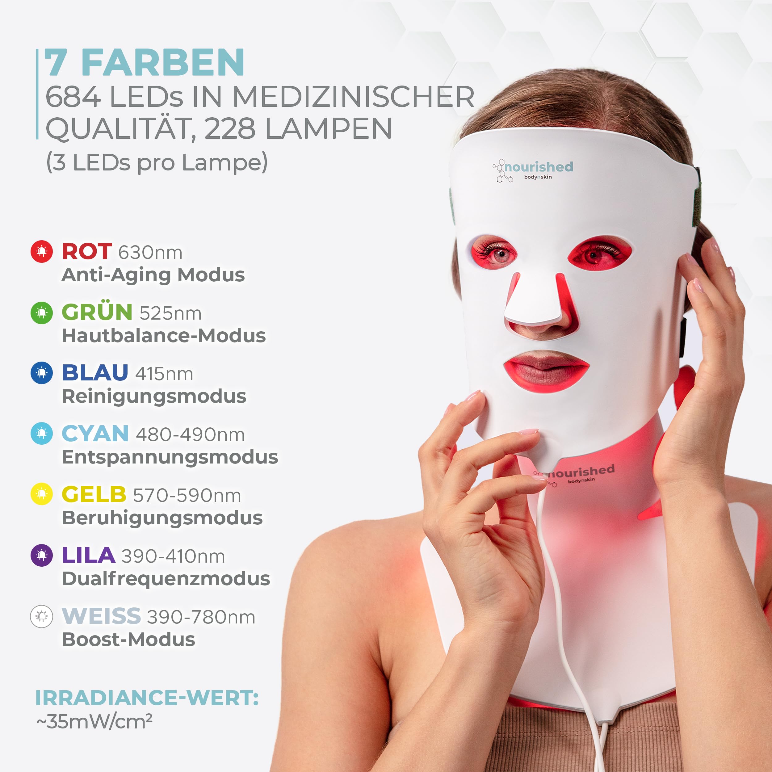 Nourished Bodynskin LED Lichttherapie Gesichts- & Halsmaske - Gesichtspflegegerät - 7 Farben Rot & Blau - Verjüngung, Anti-Aging-Produkt gegen Falten