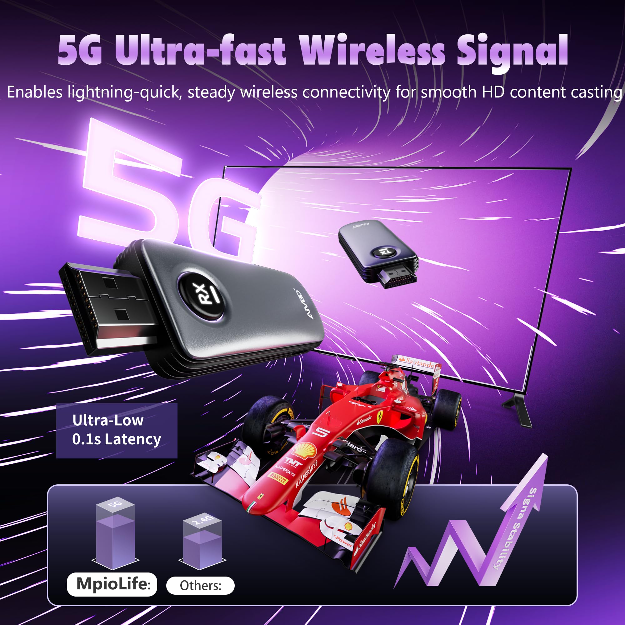 2026 HDMI Inalámbrico 4K Decode - 1080P Wireless HDMI Transmisor y Receptor, 5G Extender para Transmisión De Video y Audio Desde Laptop, PC a TV, Proyector, Monitor, Convient pour les Réunions, Maison