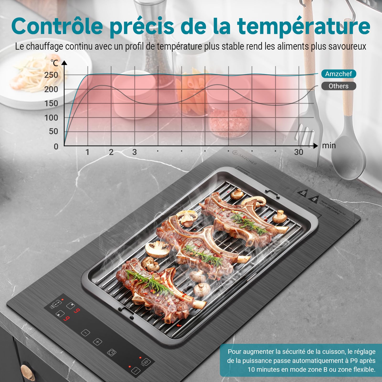 AMZCHEF Plaque à induction 2 feux 3300W avec zones flexibles, verrouillage sécurité et minuterie