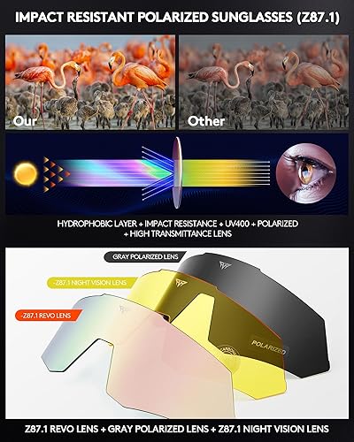 Miniatura 5 de Gafas de sol con protección UV, gafas de sol de ciclismo para hombres y mujeres, resistencia a los impactos Z87.1 para construcción