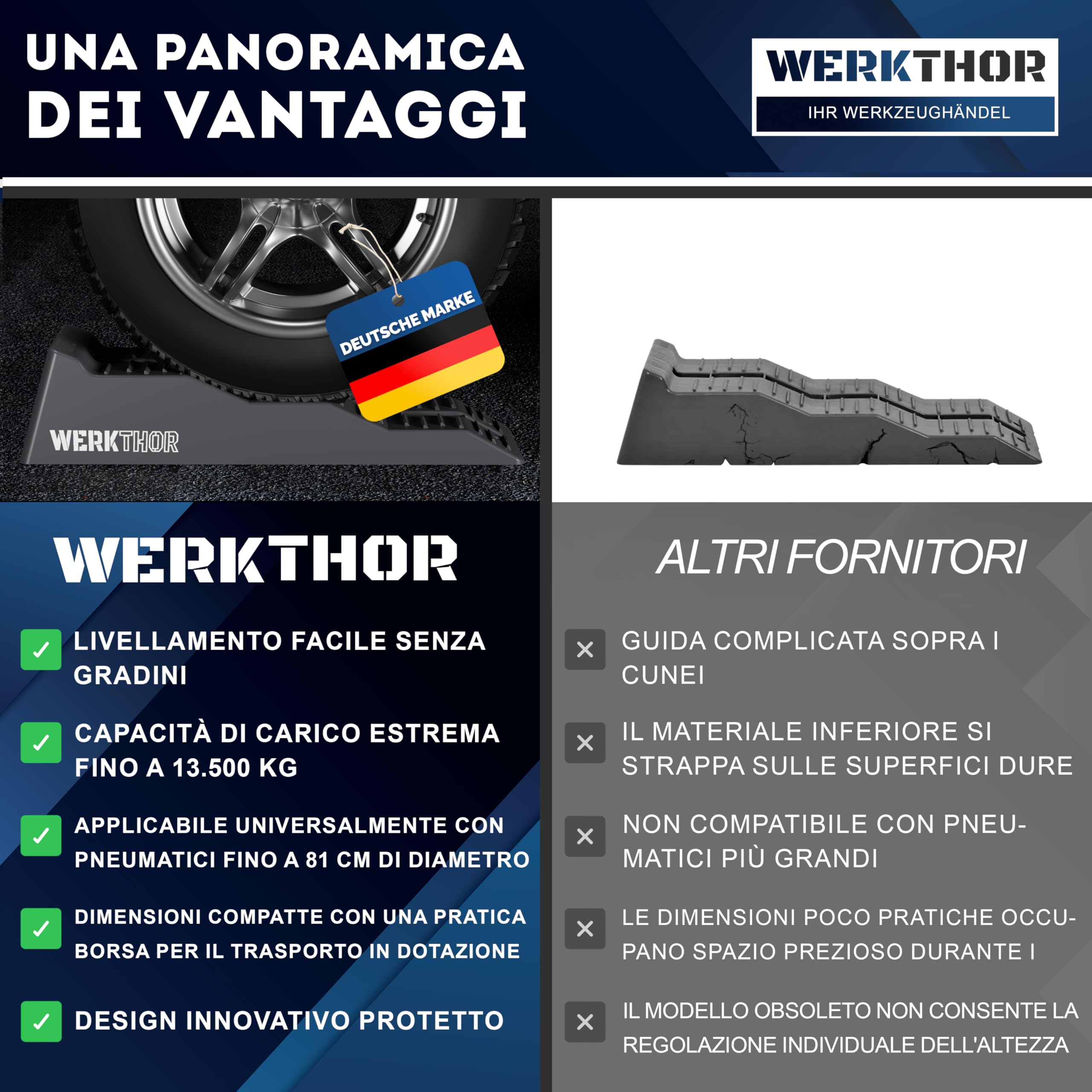 WERKTHOR Cunei per Camper [Grigio Set 2 Pezzi] con Borsa | Cunei Livellatori Camper fino 5T per Roulotte Van | Pedane Auto Sollevamento Resistenti Antiscivolo