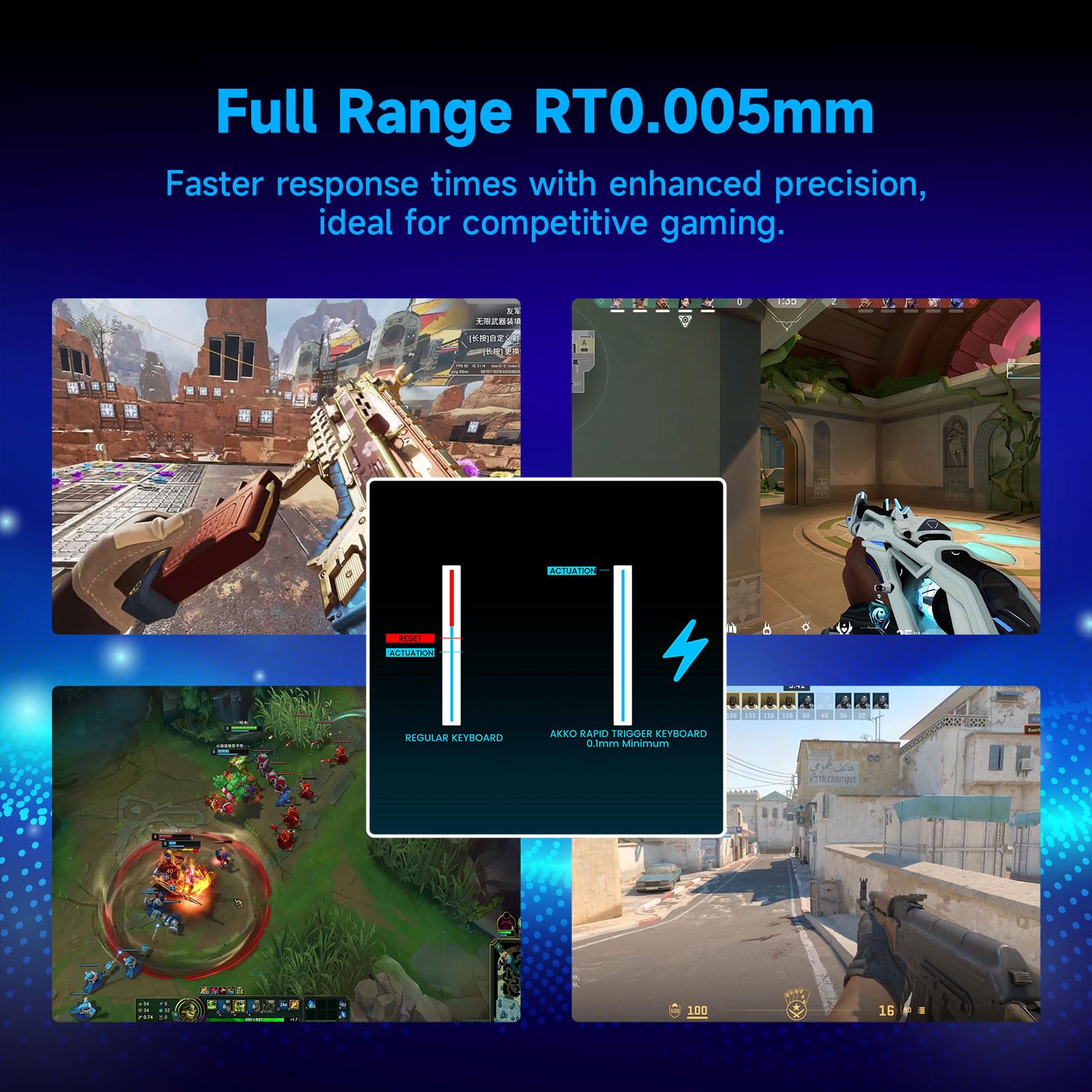 MONSGEEK Klawiatura FUN68 HE Rapid Trigger, czas reakcji 0,005 mm, częstotliwość próbkowania 8000 Hz, przewodowa klawiatura gamingowa RGB 65% z magnetycznymi przełącznikami Glare (Biała) | Biała klawiatura magnetyczna do gier, RT0.005mm, częstotliwość 800