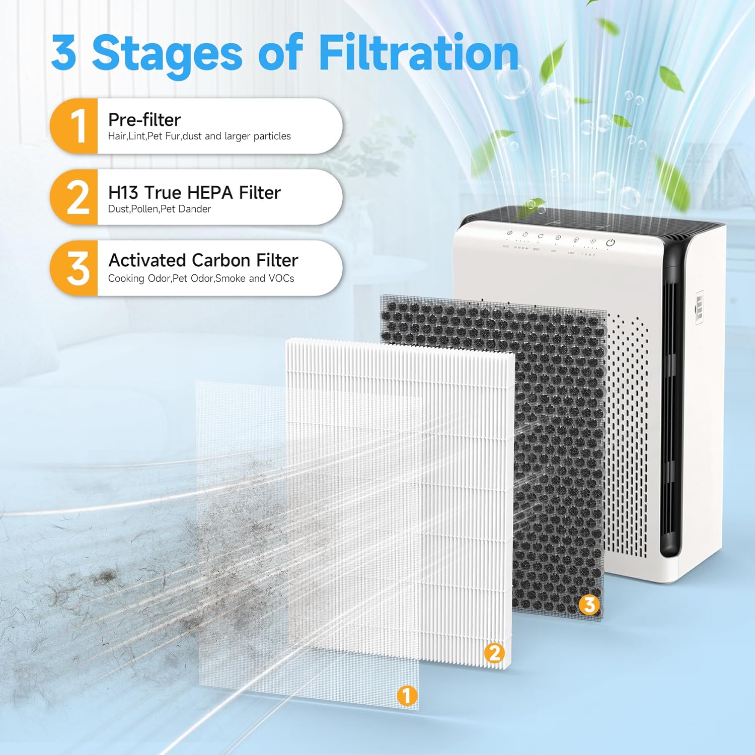 4 Packs M200L Replacement Filter Compatible with MOOKA M200L Air Cleaner Purifier, 3 Stages of Filtration with Activated Carbon,HEPA,Pre-filter and Extra 6 Aroma Pads - Image 3