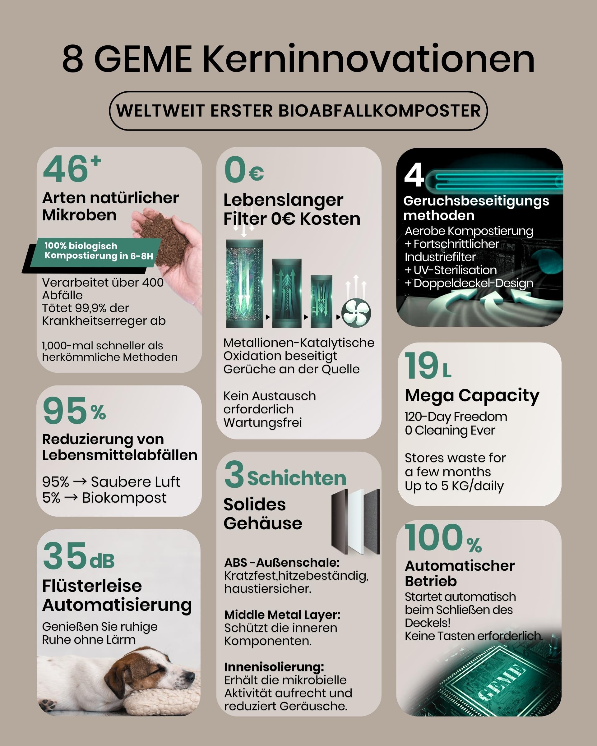 GEME 19L Elektrischer Komposter Küche, Weltweit erste Smarte Bio Kompostier Maschine, Dauerhafter Filter, Echte Kompostierung, Food Cycler, zu Organischem Kompost Werden, Elektrischer Kompostbehälter