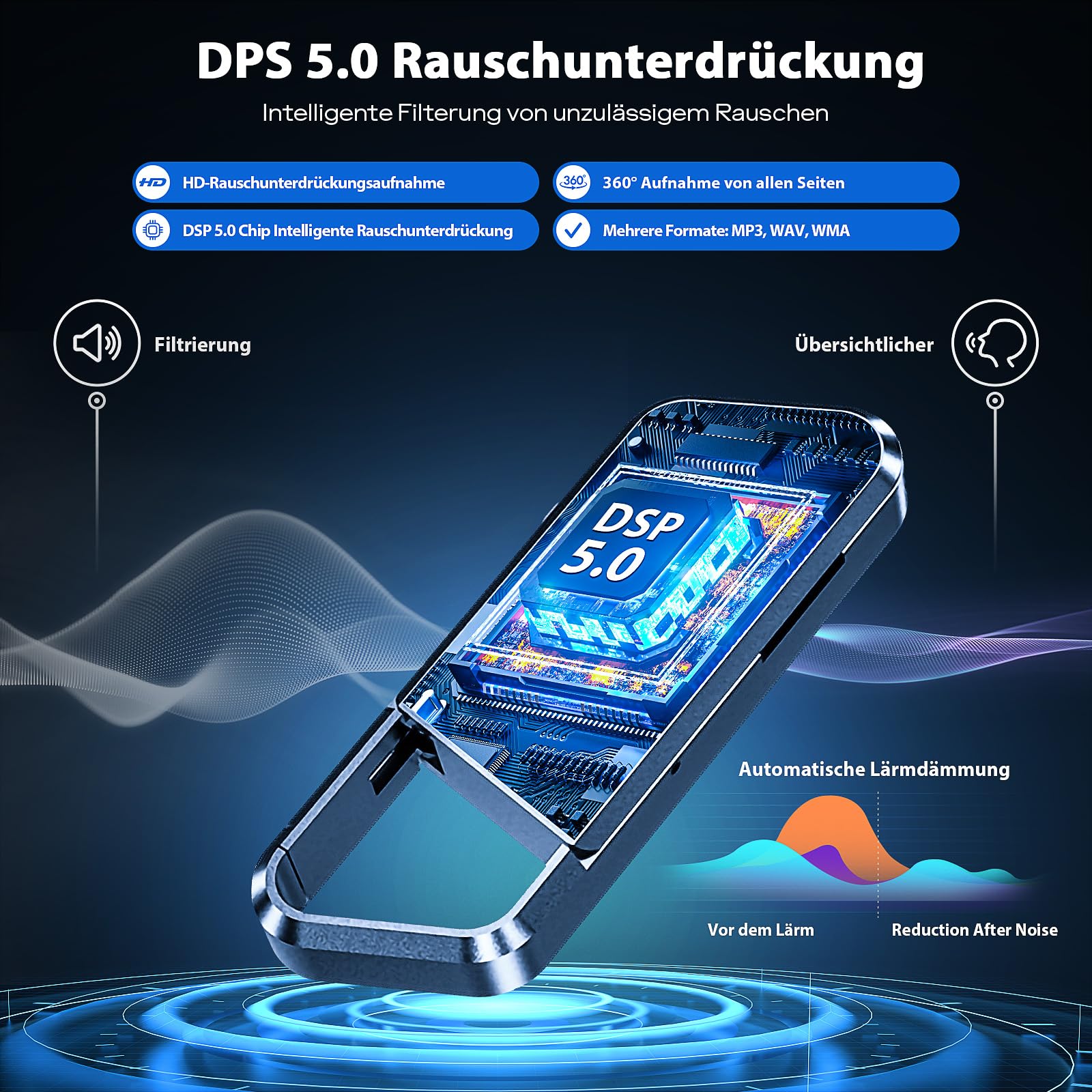 Diktiergerät mit Spracherkennung –Aufnahmegerät, Mobile Rekorder mit DSP5.0 OTG-fähig, Lange Zeit Aufnahmen Voice Recorder, diktiergerät mini für Meeting/Interview/Vorlesungen -128G