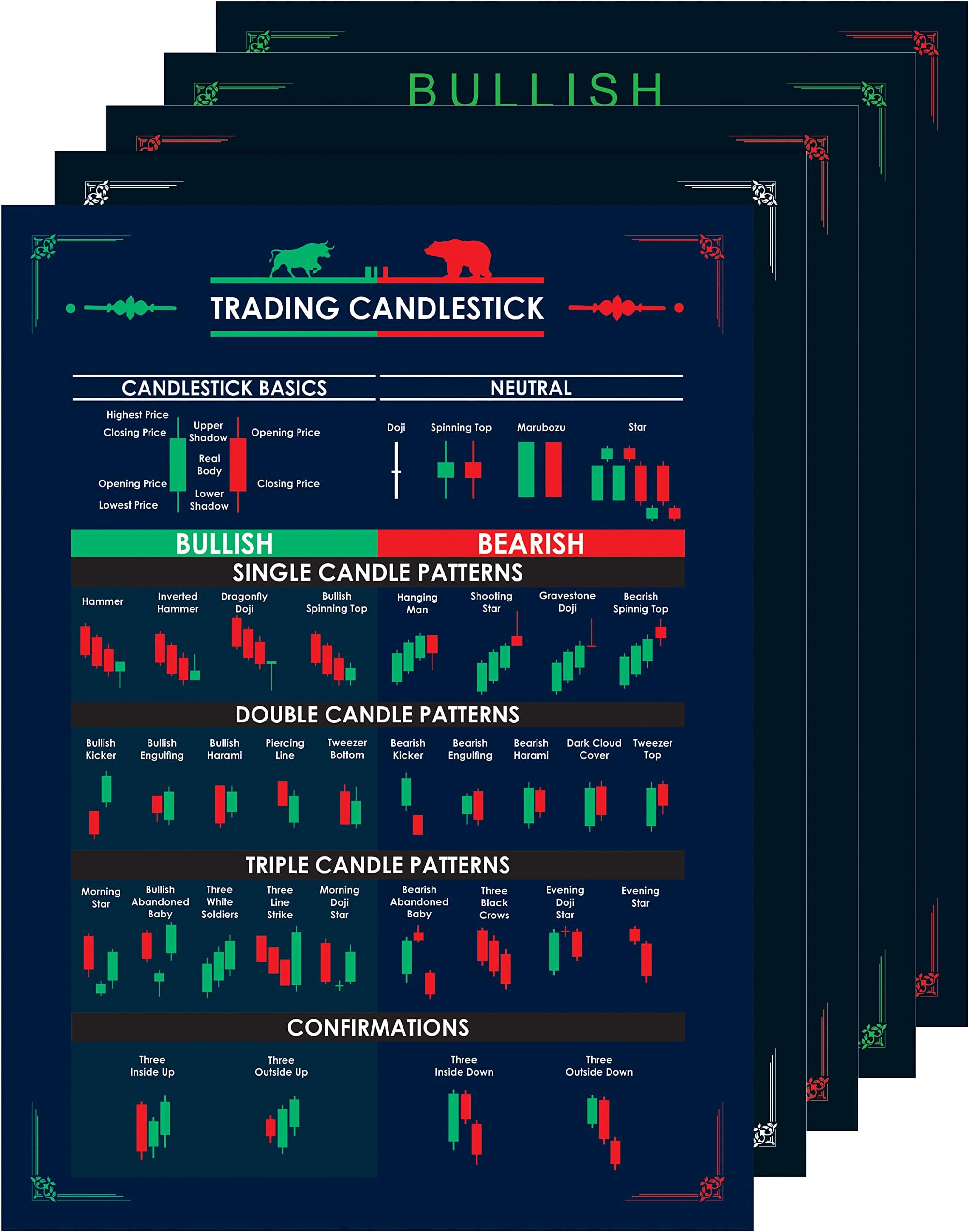 Trading Chart Pattern Poster,Self Adhesive, Trading Charts Poster, Trading Setup Accessories for Trader Investor,Candlestick Chart Pattern Wall Poster (Size – 45 cm × 33 cm)
