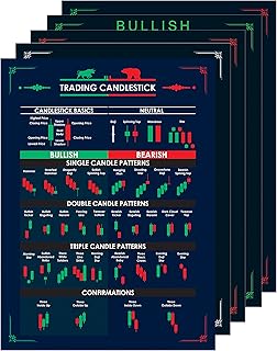 (Pack of 5) Trading Chart Pattern Poster,Self Adhesive, Trading Charts Poster, Setup Accessories,Candlestick Chart Pattern Wall Poster (Size – 45 cm × 33 cm) (Pack of 5 posters)