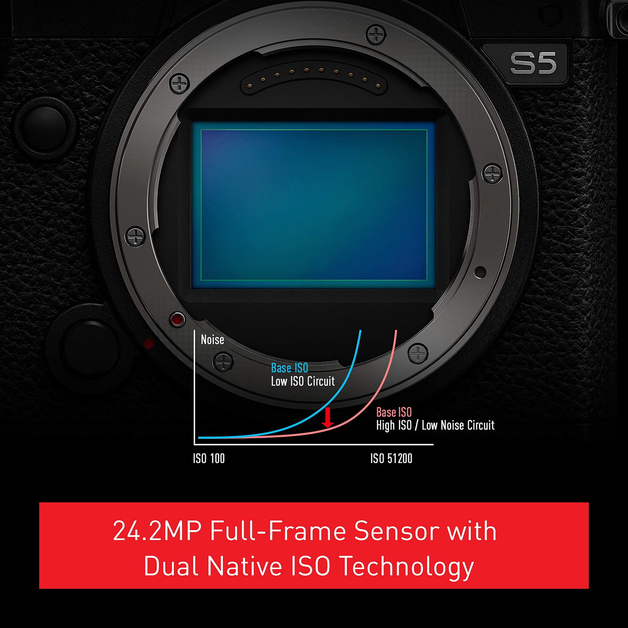Panasonic Lumix DC-S5E-K Fotocamera Full Frame Mirrorless, Sensore CMOS Full Frame 24.2MP ISO Dual Native, Dual Image Stabilizer 5 Assi, Video 10bit 60/50p, Mirino LVF OLED, Nero, S5, Solo Corpo
