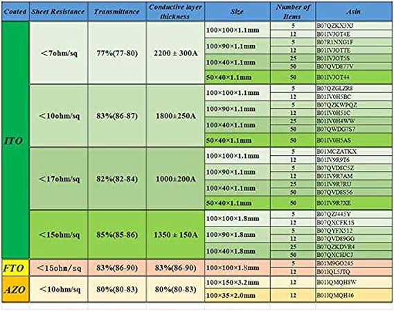 Huanyu FTO Coated Conductive Glass Transparent Fluorine-doped Tin Oxide SnO2: F Coated Conductive Glass for Lab R&D Use 15ohm/sq 1001001.8mm 12pcs