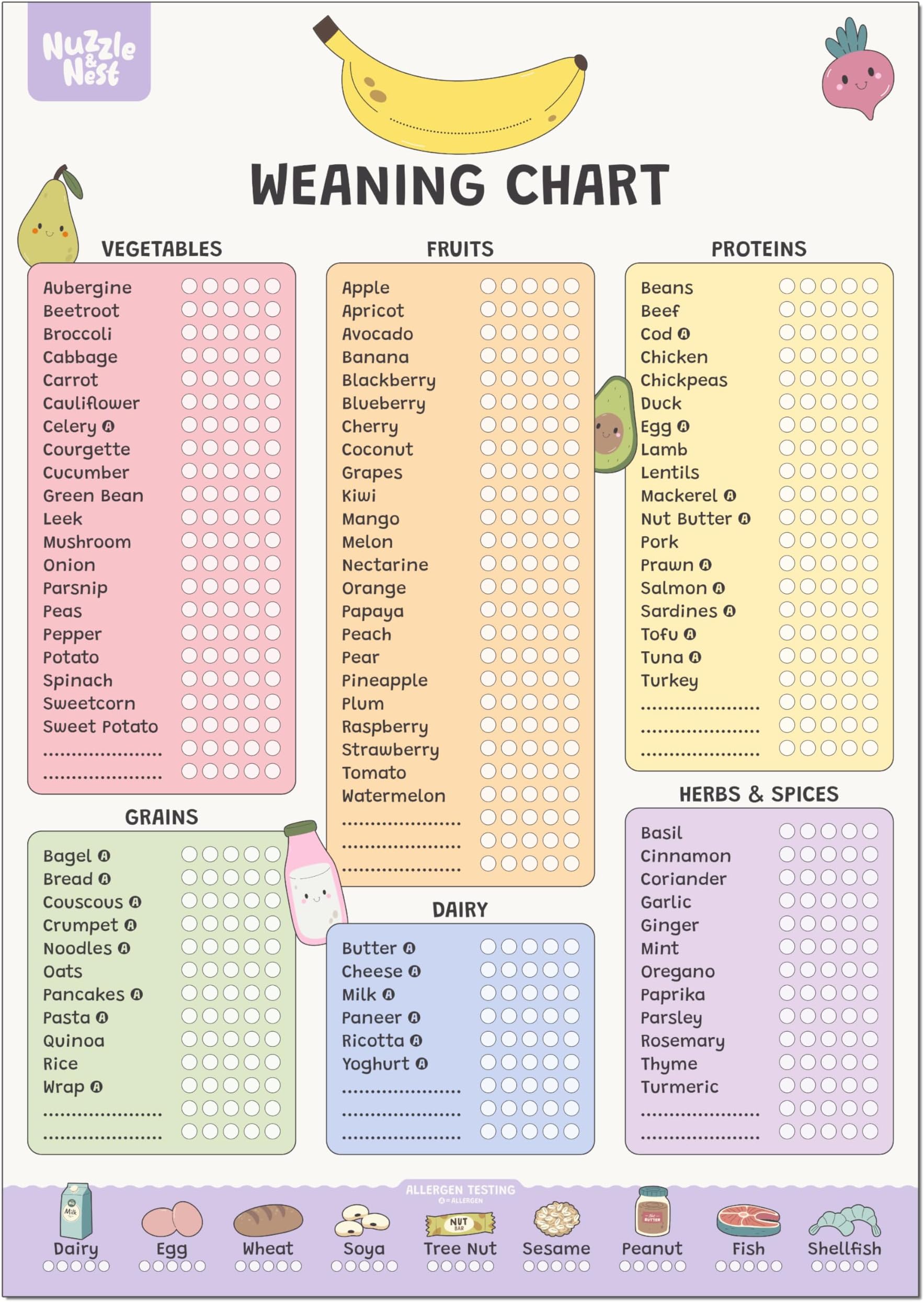 Paper Weaning Chart