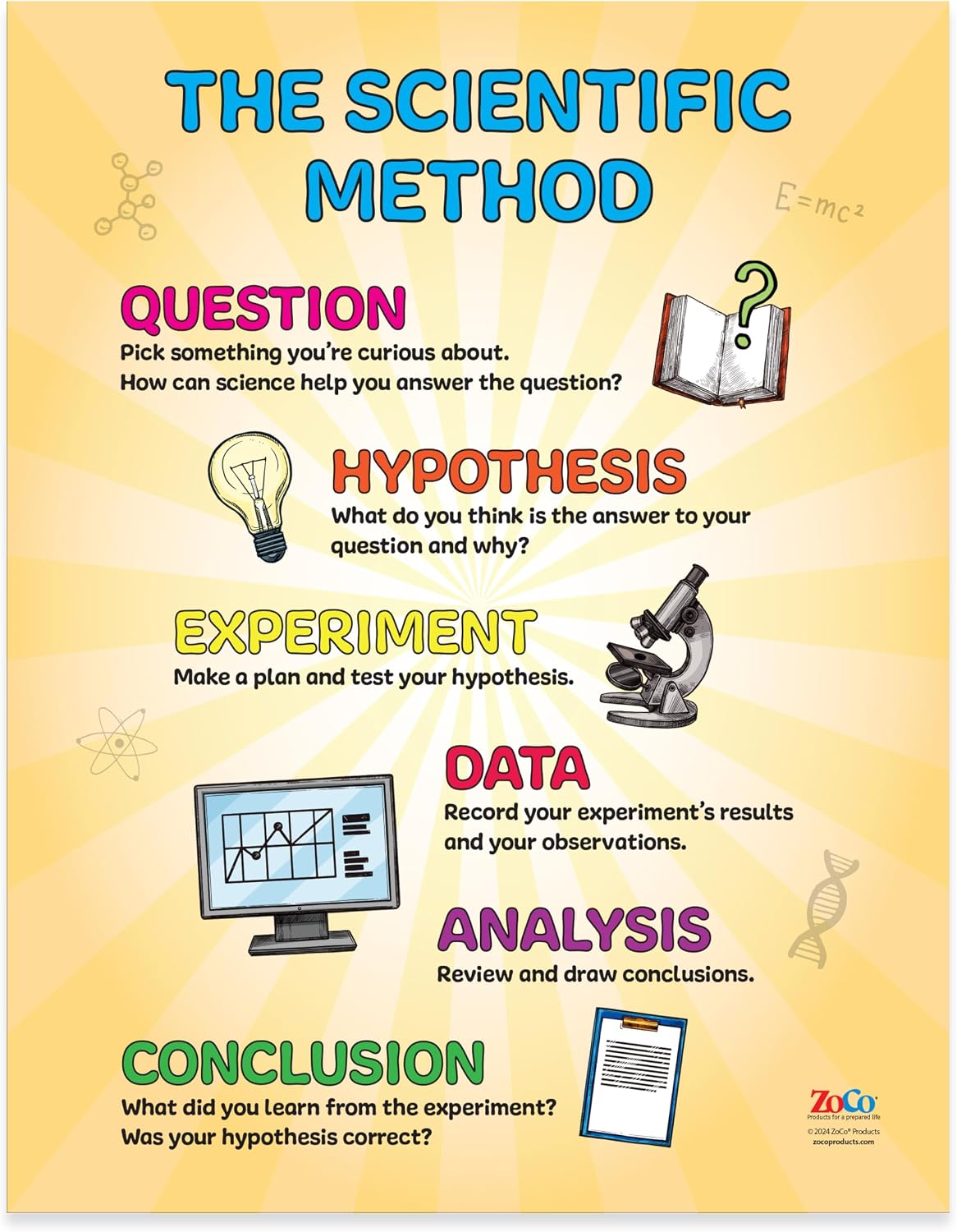 ZOCO – Scientific Method Poster – STEM & Critical Thinking Reference Chart, Laminated 17 x 22 – for Elementary, Middle & High School Science Classrooms