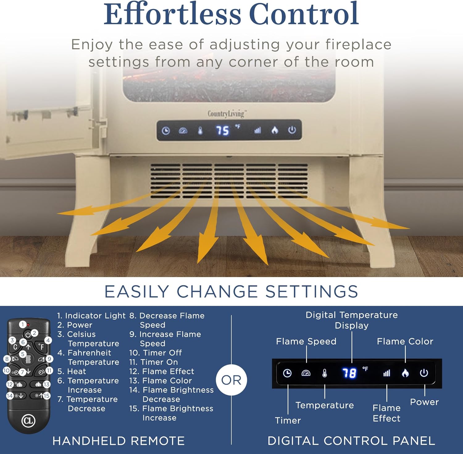 Remote control and digital control panel for the electric fireplace