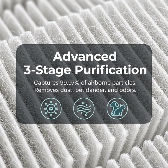 4-Pack Replacement Filters Compatible with LEVOIT LV-H128 Air Purifier - 3-in-1 HEPA & Activated Carbon Filter Replaces LV-H128-RF & LV-13EU-RF, Replacement Filters with Cleaning Brush for Home Office