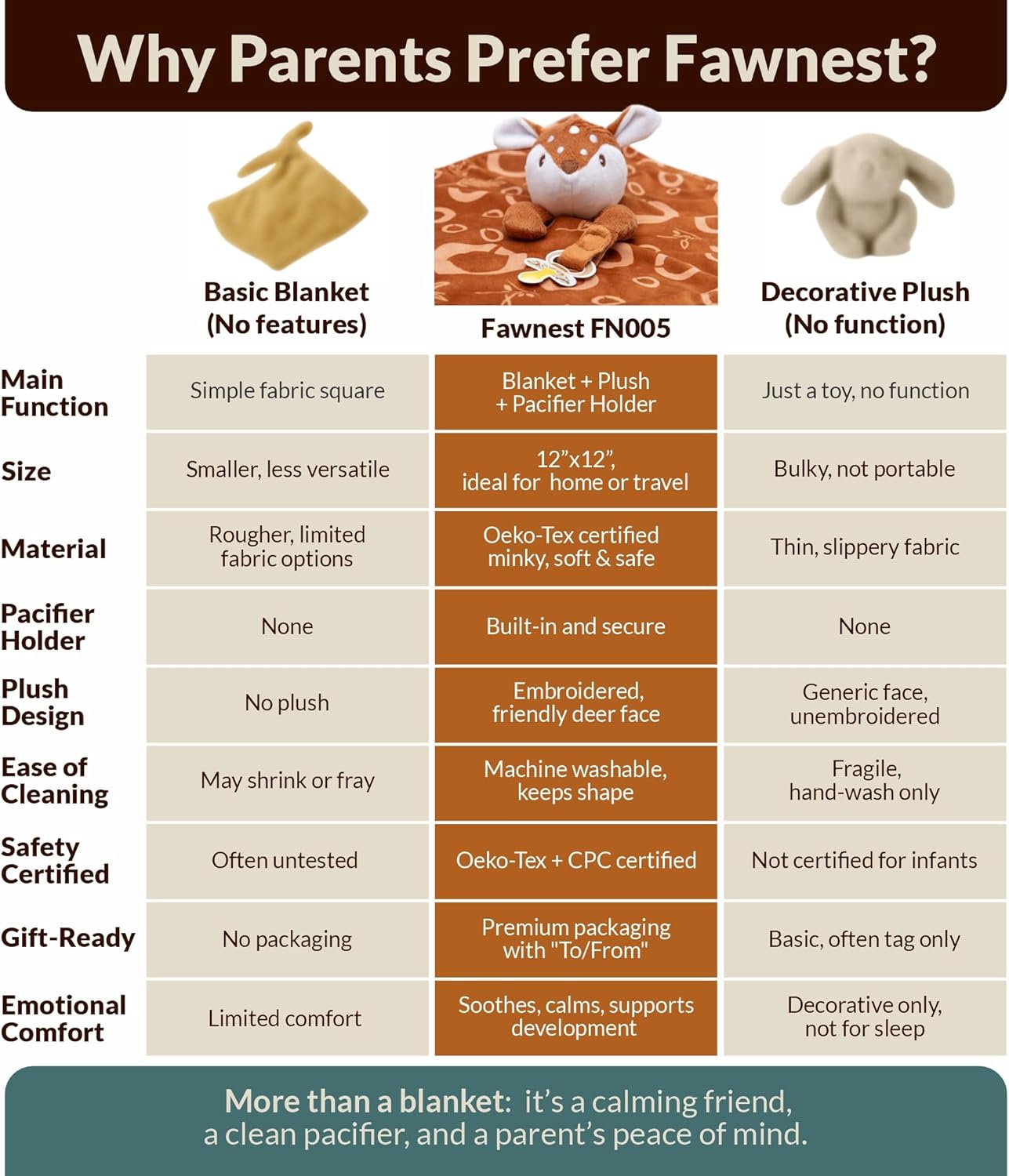 Baby Lovey Security Blanket Newborn - Plush Stuffed Animal with Pacifier Holder, Gender Neutral Baby Gift, Cozy Blanket for Boy & Girl Patterned - Image 3