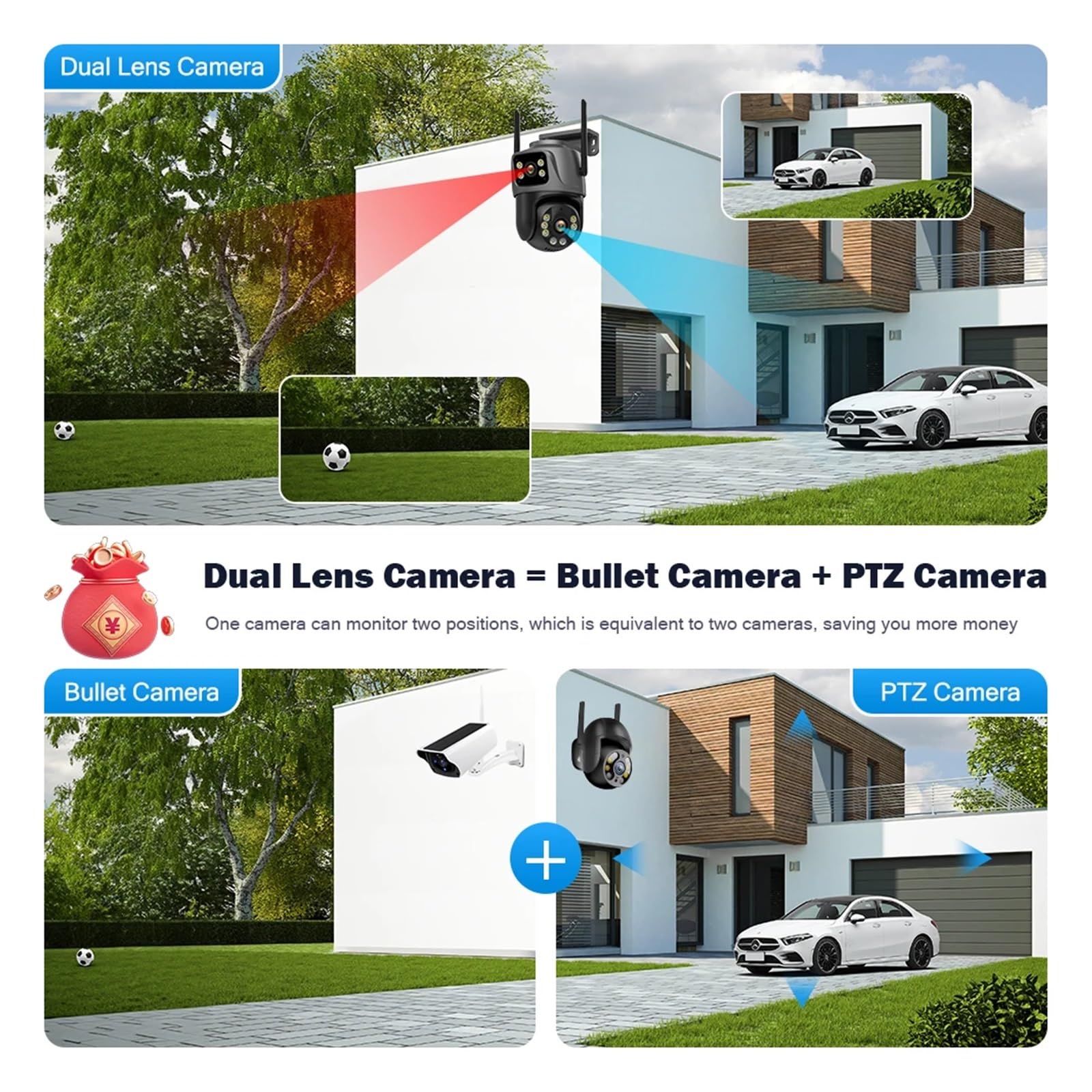 Telecamera Wifi Esterno, Telecamera Wi-Fi a 360° con doppio obiettivo IP66 Protezione di sicurezza 8MP 4K Wireless Outdoor Rilevamento umano Videosorveglianza PTZ ,Sicurezza, Antifurto(4K 8MP NO Card)