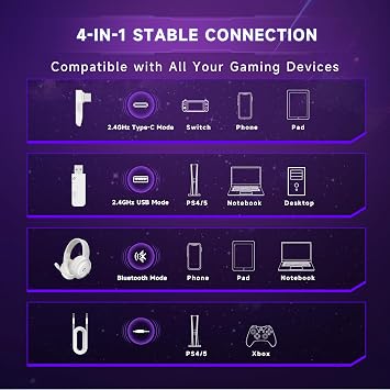 AOC Wireless Gaming Headset for PS5, PS4,PC, 2.4GHz Gaming Headphones