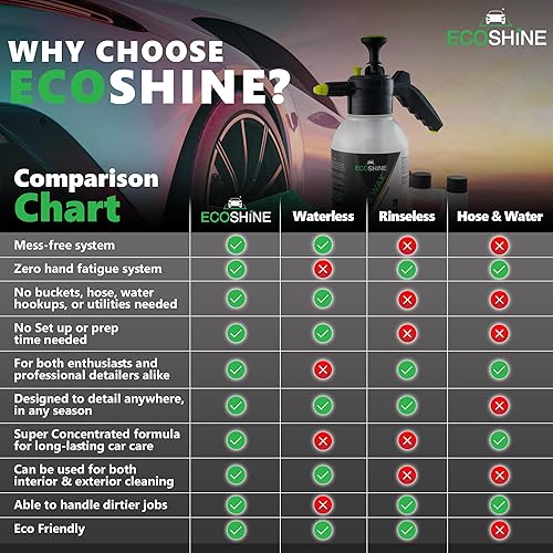 Miniatura 2 de Kit de lavado y cera sin agua para detalles de coche  Pulverizador de lavado de autos súper concentrado sin agua y sin enjuague  Lavar y encerar más