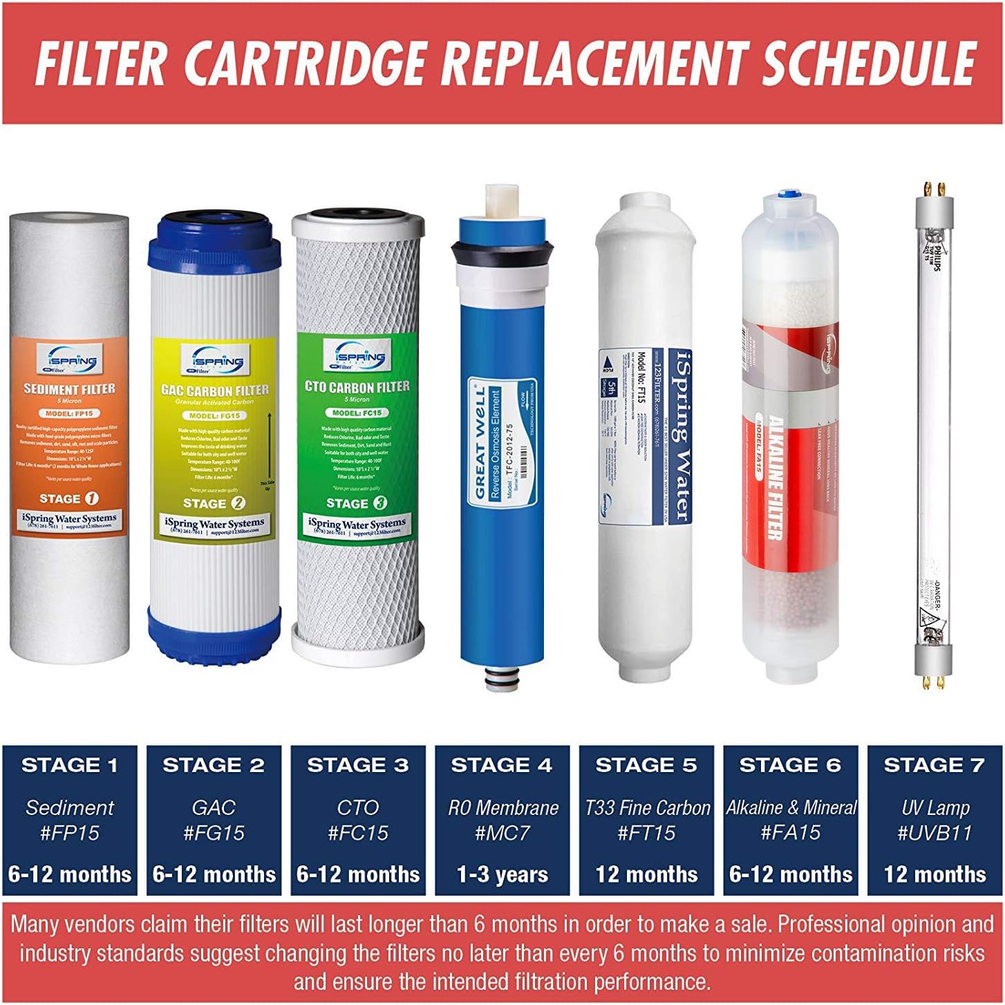 iSpring RCC7AK Under Sink Reverse Osmosis Drinking Water Filter System with Alkaline Remineralization-Natural pH, White & MC7 Reverse Osmosis (RO) Membrane Replacement 75 GPD, 11.75” X 1.75”, Blue