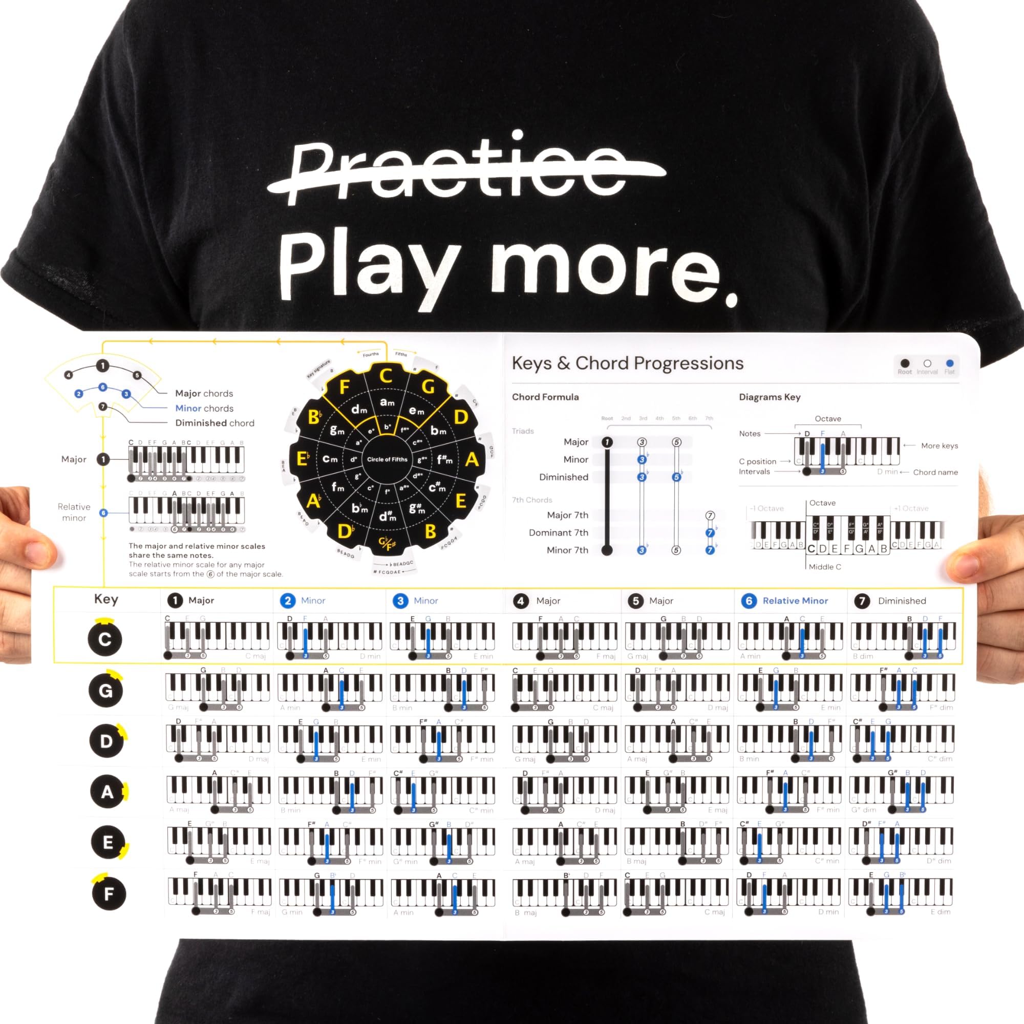 Piano Chords Chart - Protective Finish Card Cheat Sheet - Beginner Music Learning Tool - Fits In Your Music Folder - Large Diagrams To Learn Piano Chords & Keys, For Beginner and Intermediate Players