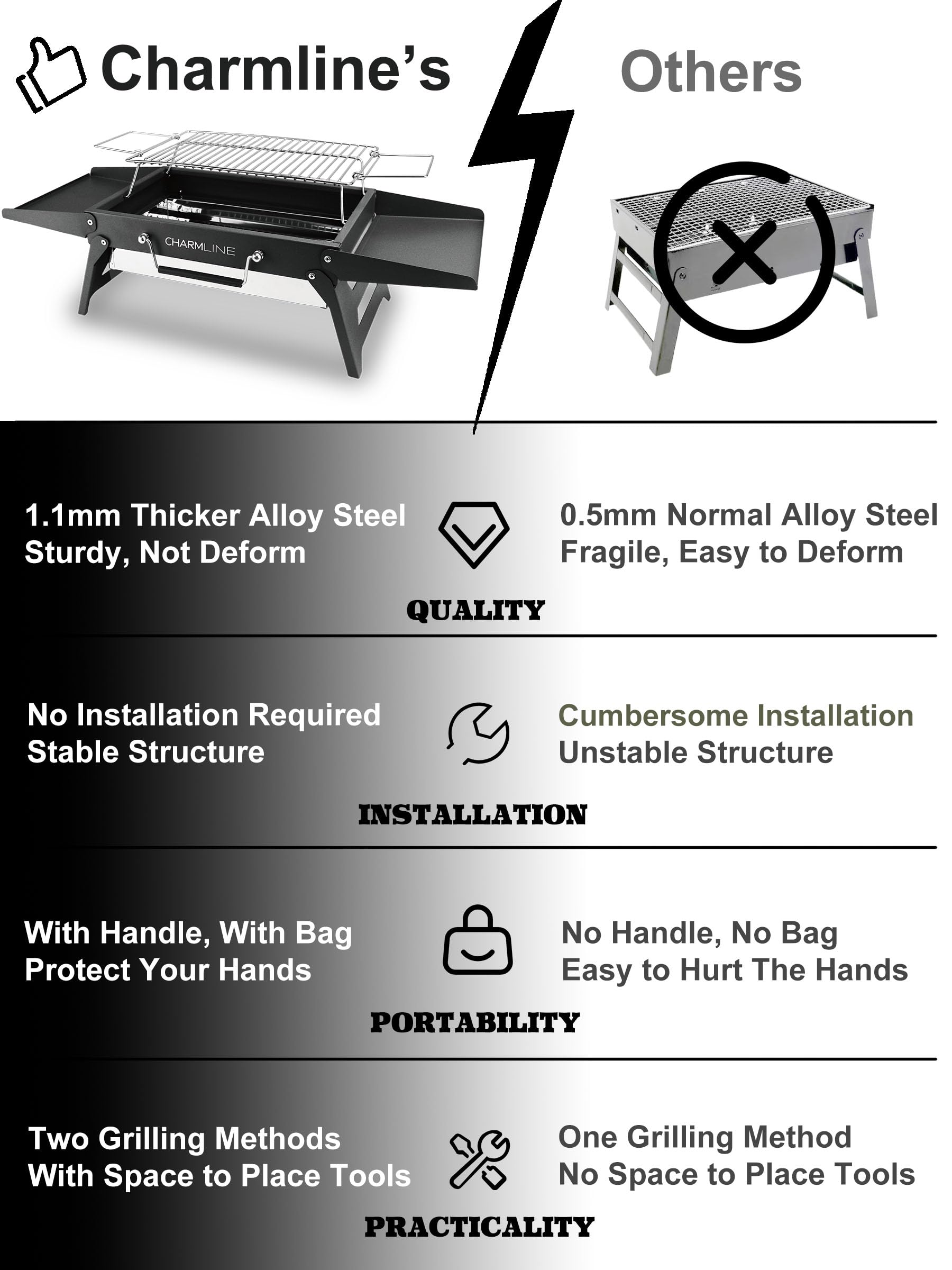 Charmline 35x23cm Foldable Portable Holzkohlegrill, Kleiner Campinggrill Holzkohle, Picknickgrill Grill, BBQ Grill für Outdoor, Geeignet für Gärten, Strände, Rasenflächen und Tischplatten, Schwarz