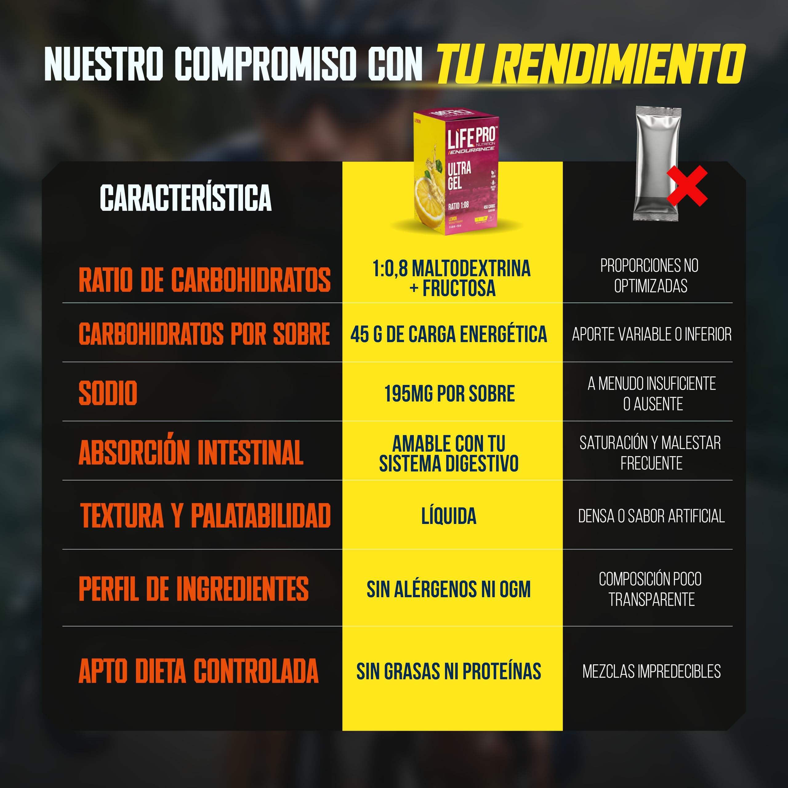 Life Pro Endurance Ultra Gel 1:08 12X60Ml - Gel Energético Sin Cafeína Para Deportistas Resistencia, Running, Ciclismo Y Triatlón Con Carbohidratos De Absorción Rápida Y Electrolitos - Sabor Limón