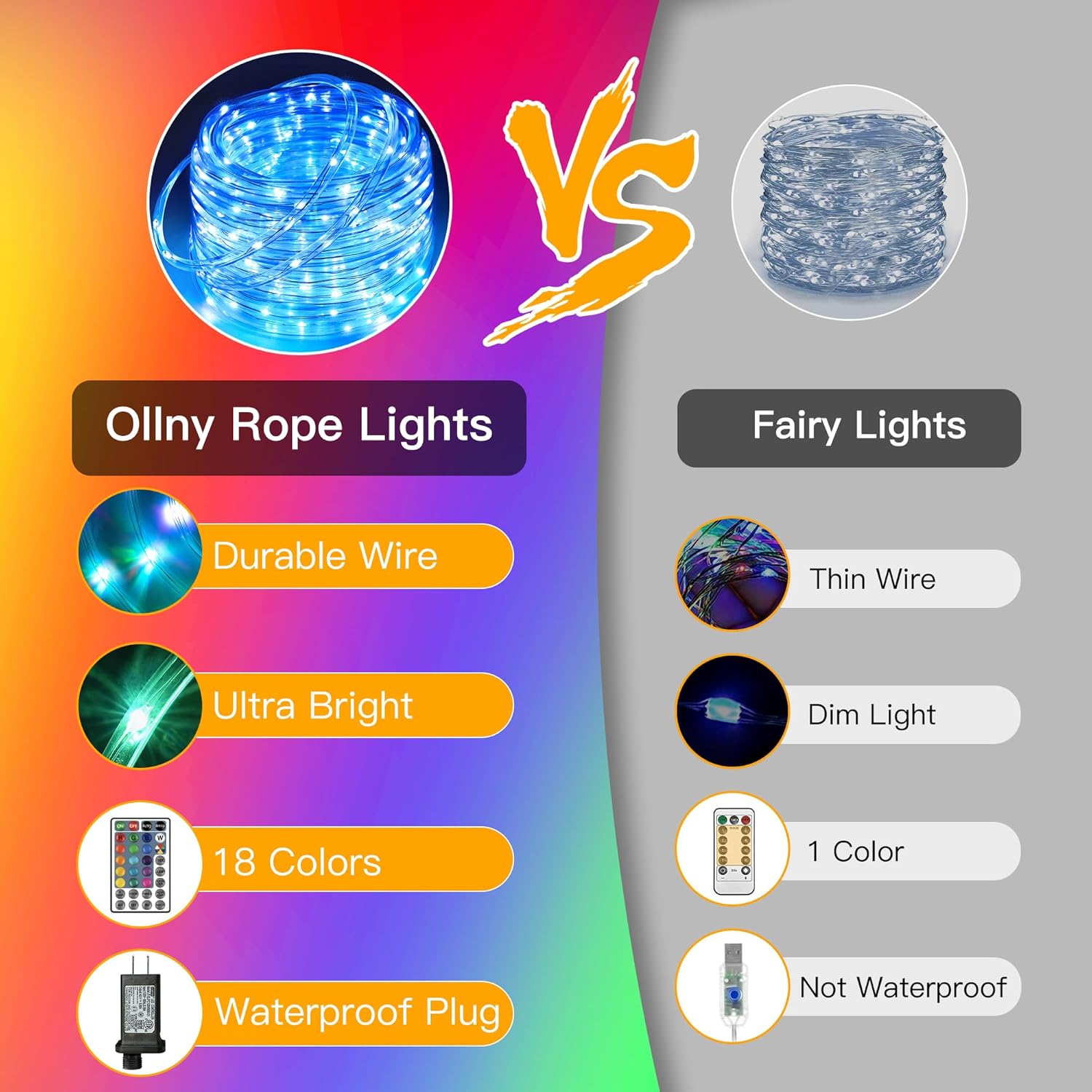 Ollny Rope Lights Outdoor Color Changing, 99FT 300 LED Waterproof Plug in Outdoor String Lights with Remote, 18 Colors Twinkle Rope Lights for Outside Indoor Party Christmas Holiday Decorations