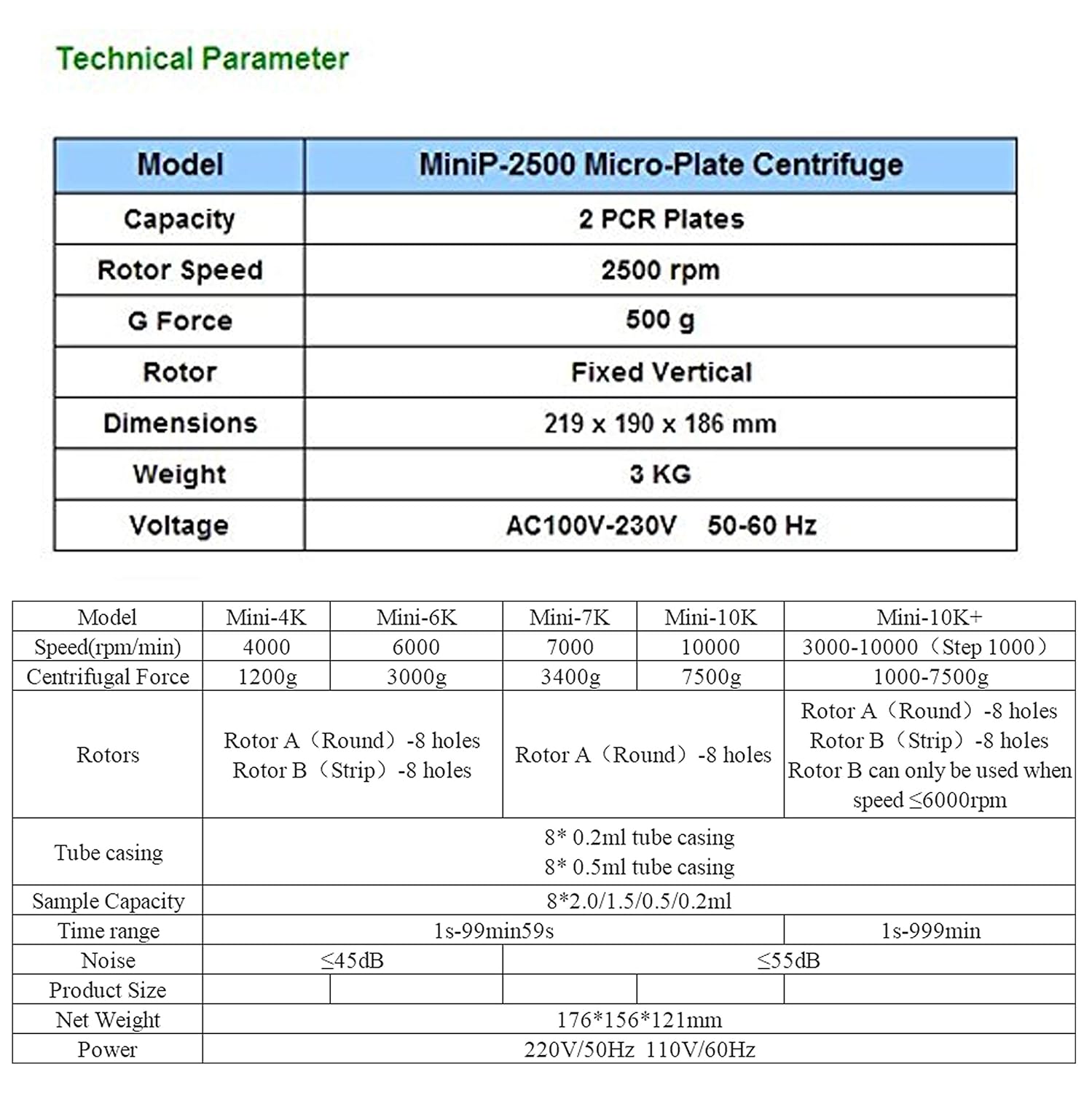 Huanyu Mini Centrifuge 2800rpm Micro Clinical Lab Centrifuge Benchtop High Speed Centrifuge Timer 2x96 Holes Microplate Sample Capacity (110V, Mini-2500)