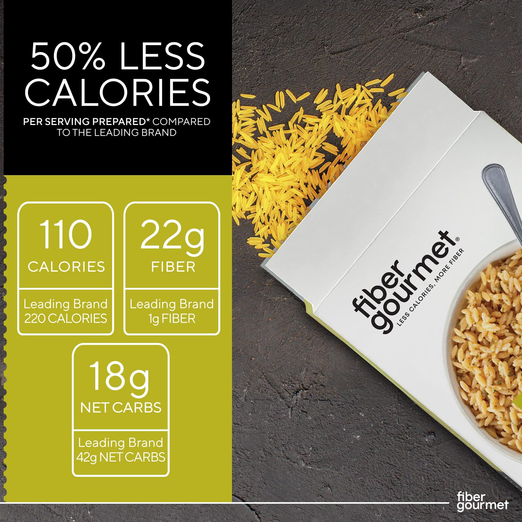 New Fiber Gourmet Pasta – Garlic & Herb Pilaf Riced Pasta– Fiber-Rich, Low Calorie, Healthy Pasta – Made in Italy, Kosher, Non-GMO and Has Zero Artificial Colors or Flavoring – 5 Oz (Pack of 1)