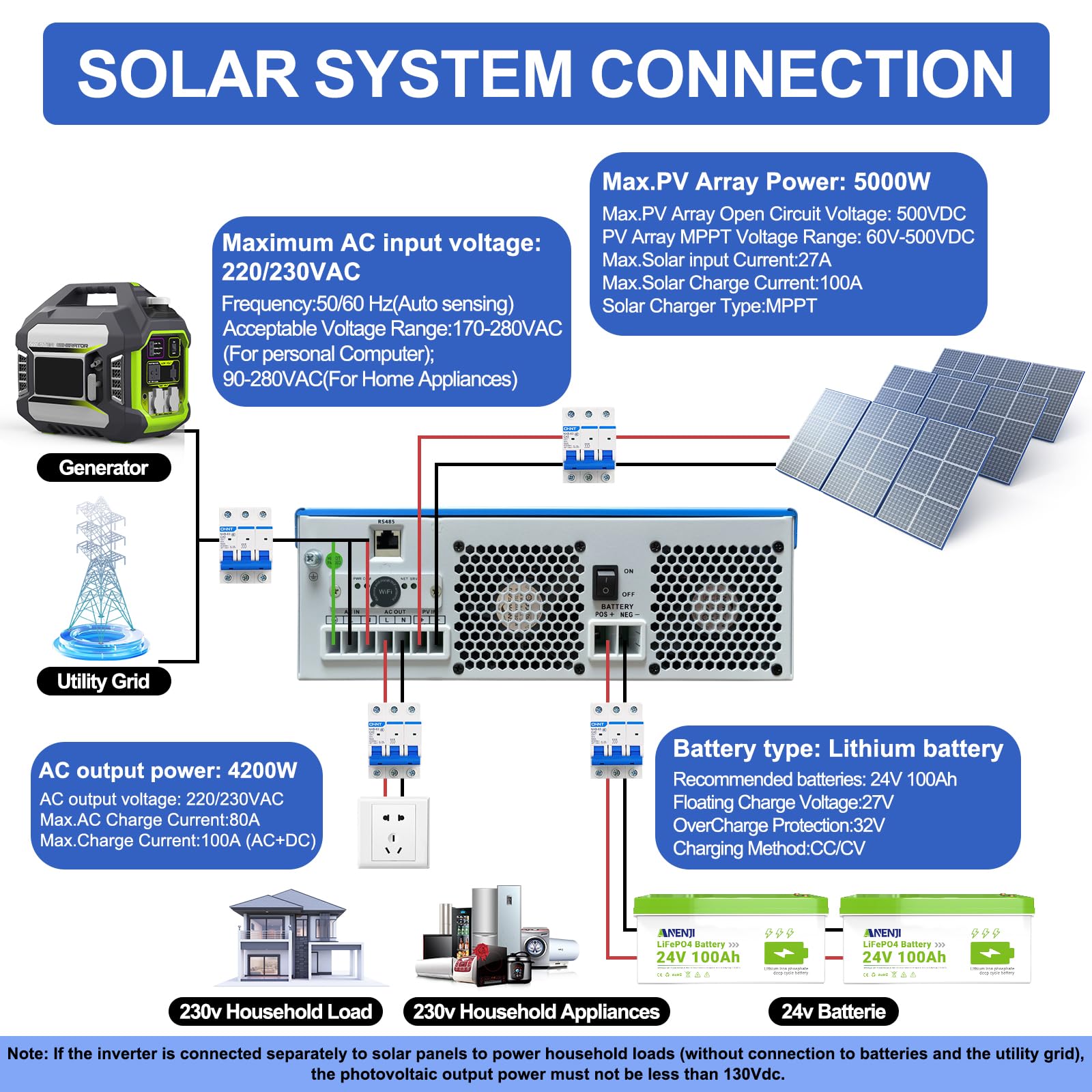 4200W Solar Hybrid Wechselrichter 24V netzunabhängiger Reiner Sinus-Wechselrichter DC auf 220V/230V AC mit 100A MPPT Solarregler Max. PV-Eingang 500V,Arbeit mit 24V Lithium Batterien