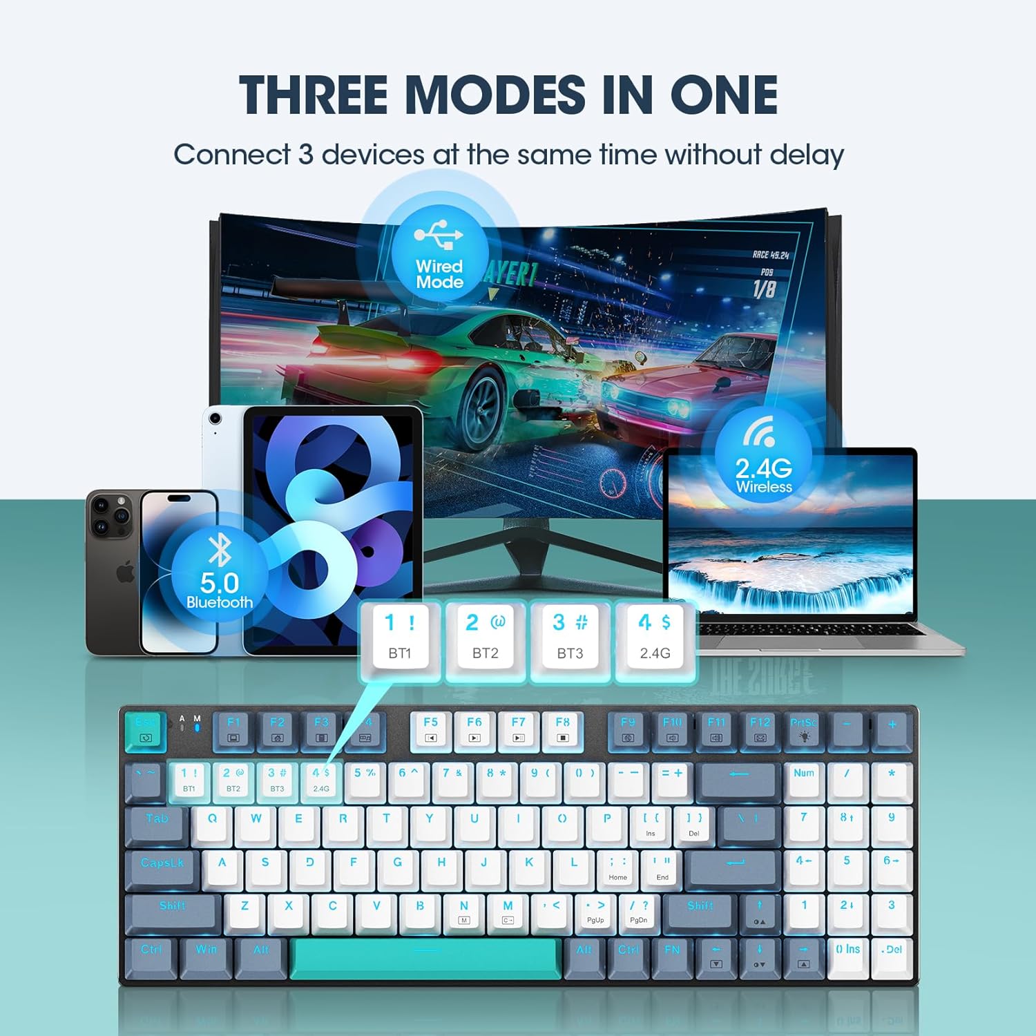 Diagram showing triple-mode connectivity options: Wired, Bluetooth, 2.4G Wireless