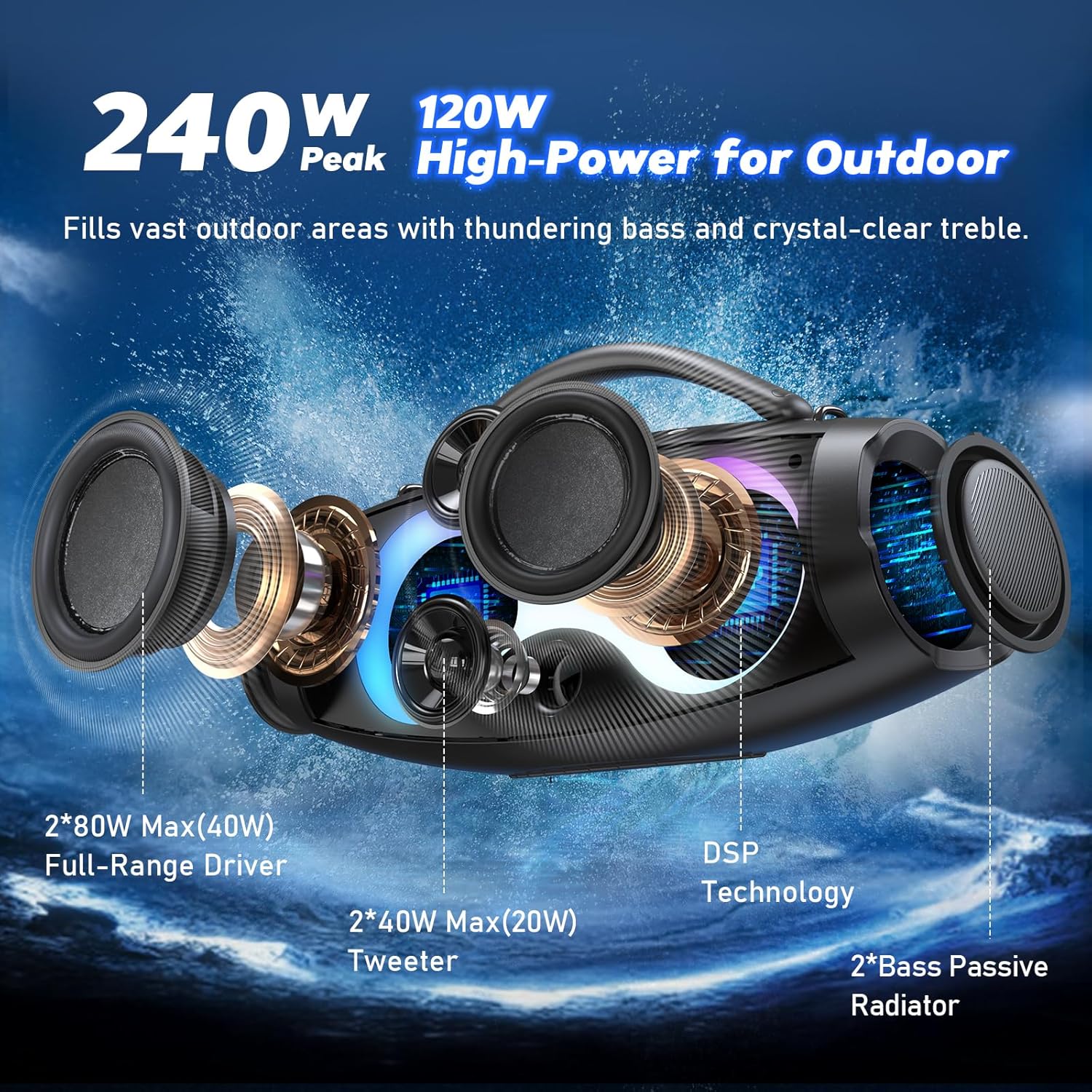 DOSS Extreme Boom Pro D200 240W Peak Outdoor Speaker, Punchy Bass, 26H Playtime, Beat-Synced Light, BT5.4, Stereo Pairing, IPX6 Waterproof for Camping, Beach, Tailgate Party-Camo Black - Image 2