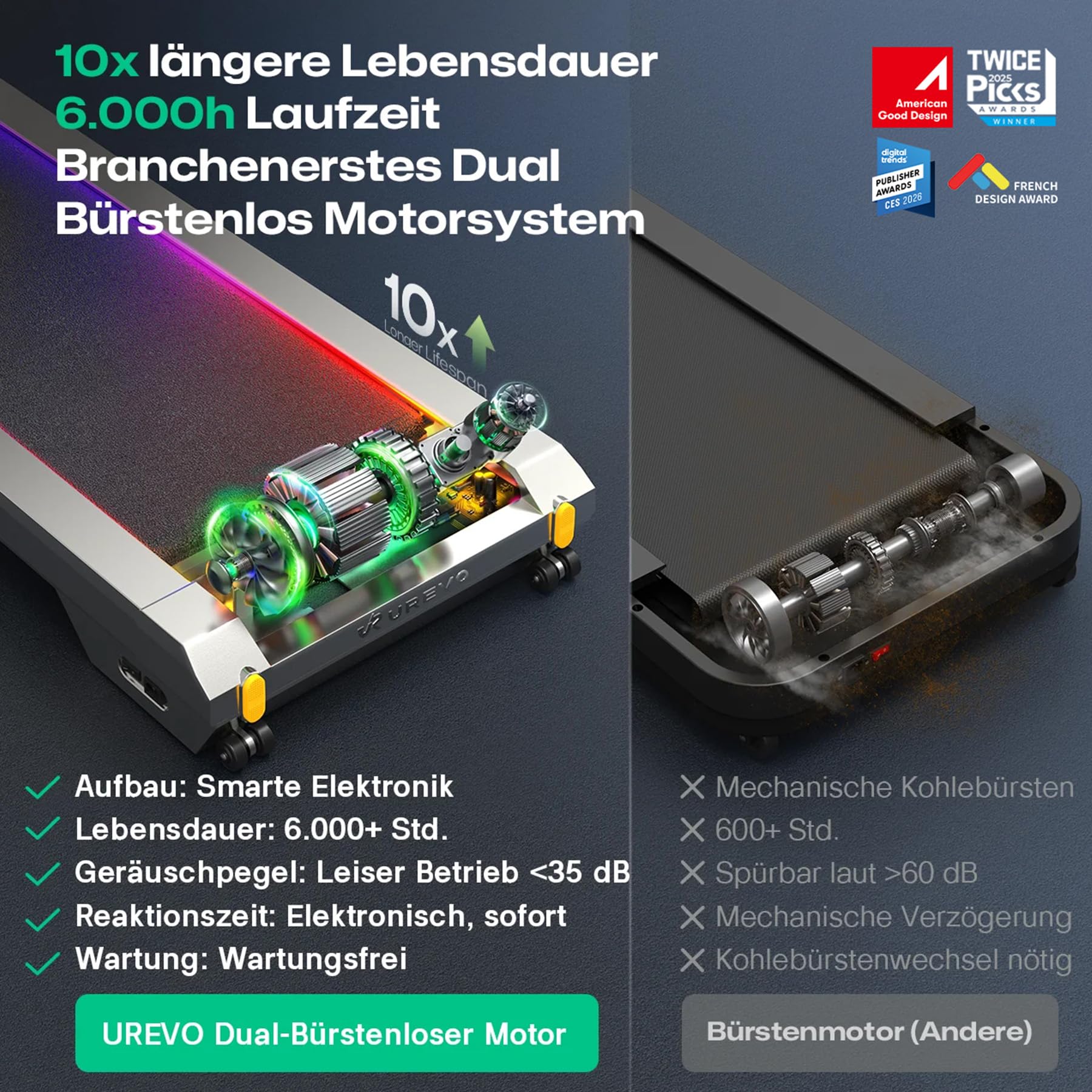 UREVO CyberPad Smart Walking Pad mit 14% Automatik-Steigung, Schlankes Untertisch-Laufband für Fitness im Büro, Leiser Brushless Motor, Großzügige Oberfläche, KI-gestützte App