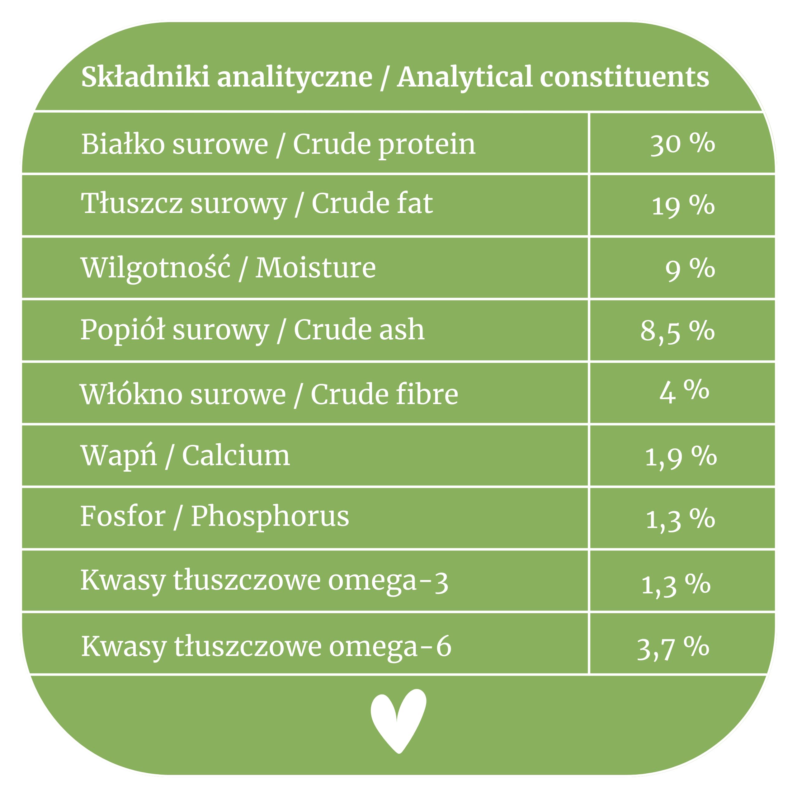 Lovira - Karma sucha dla psów - Sucha karma dla psów - Bez zboża, z wysoką zawartością mięsa 50% indyka - z dynią, ziołami i warzywami - Karma sucha dla psów delikatna - Dla dorosłych psów - 3 x 3kg