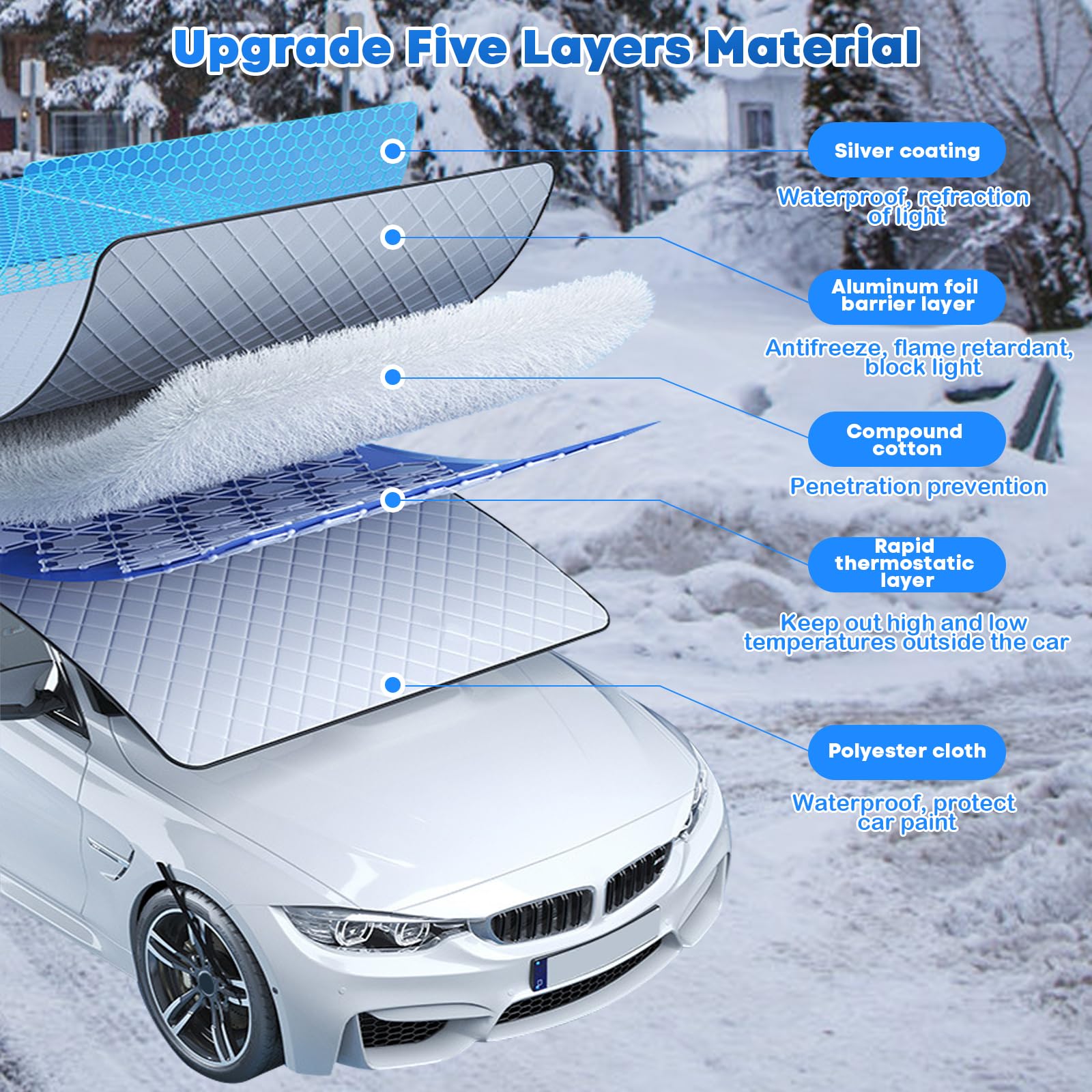 Car Windshield Snow Cover Compatible For Land Rover Range Rover Vogue 2018-2022, For 4 Layers Protection, For Ice And Snow, UV & Frost Wiper Mirror Protector Windproof Sunshade Cover Accessories