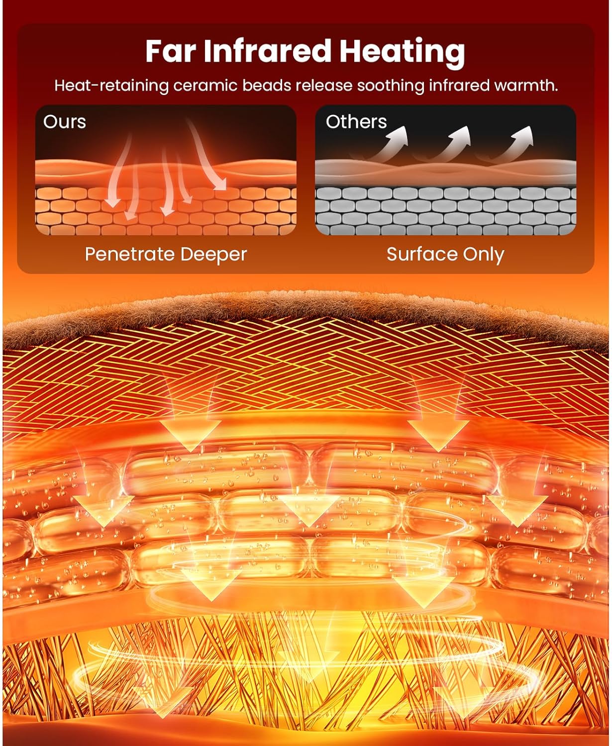 BOB AND BRAD Weighted Heating Pad with Far Infrared Therapy, FSA Eligible Electric Heating Pad for Back Neck Shoulders Pain Relief, Gift for Women Men, ETL Certified & HSA Eligible 2.4lbs 12"x24" - Image 2