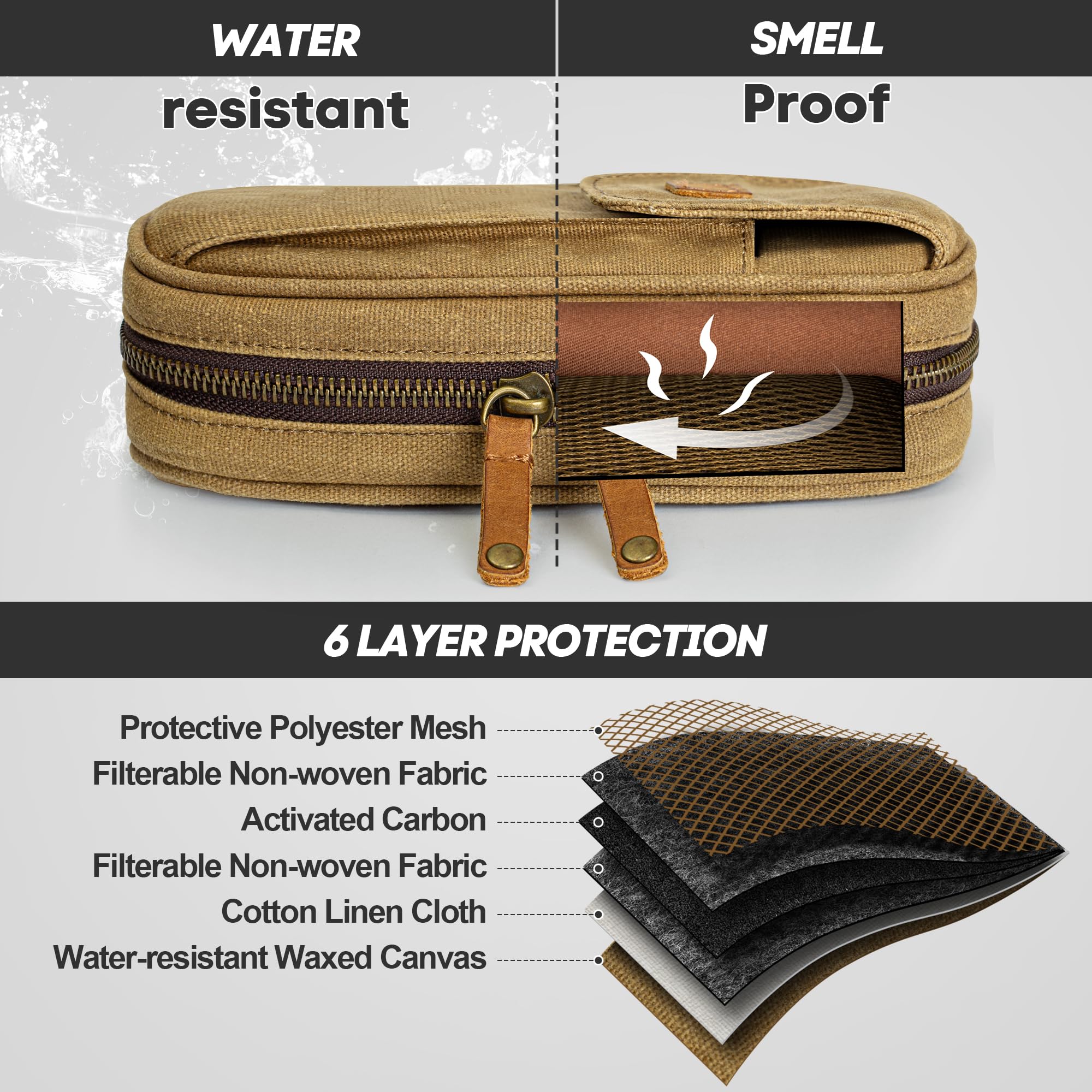 Yarwo Porta per 2 Pipe Tabacco, Impermeabile agli Odori con Supporto Pelle, Custodia da Viaggio per Accessori Fumatori