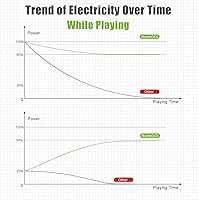 Vista 4 de 16FT Link Cable for Oculus Quest 21 Accessories with Adapter, VR Headset Cable with Separate Charging Port, USB 3.0 to USB C High Speed PC Data