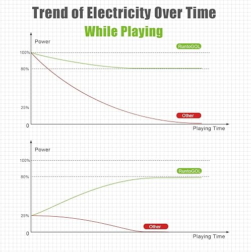 Miniatura 4 de 16FT Link Cable for Oculus Quest 21 Accessories with Adapter, VR Headset Cable with Separate Charging Port, USB 3.0 to USB C High Speed PC Data
