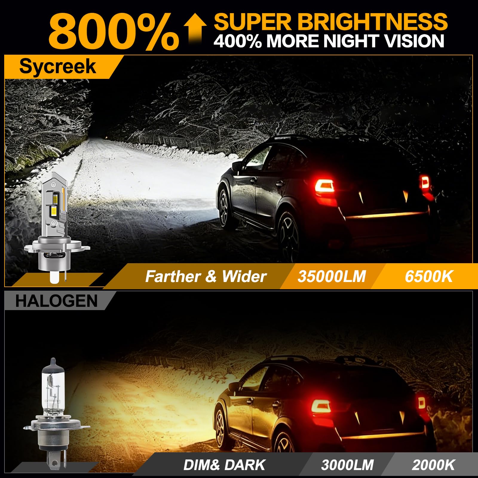 Sycreek Żarówki LED H4/9003/HB2 35000 LM, 8X Plus, 6500K zimna biel, wiązka skoncentrowana, ciche zaawansowane chłodzenie, instalacja typu plug-N-Play, opakowanie 2 szt